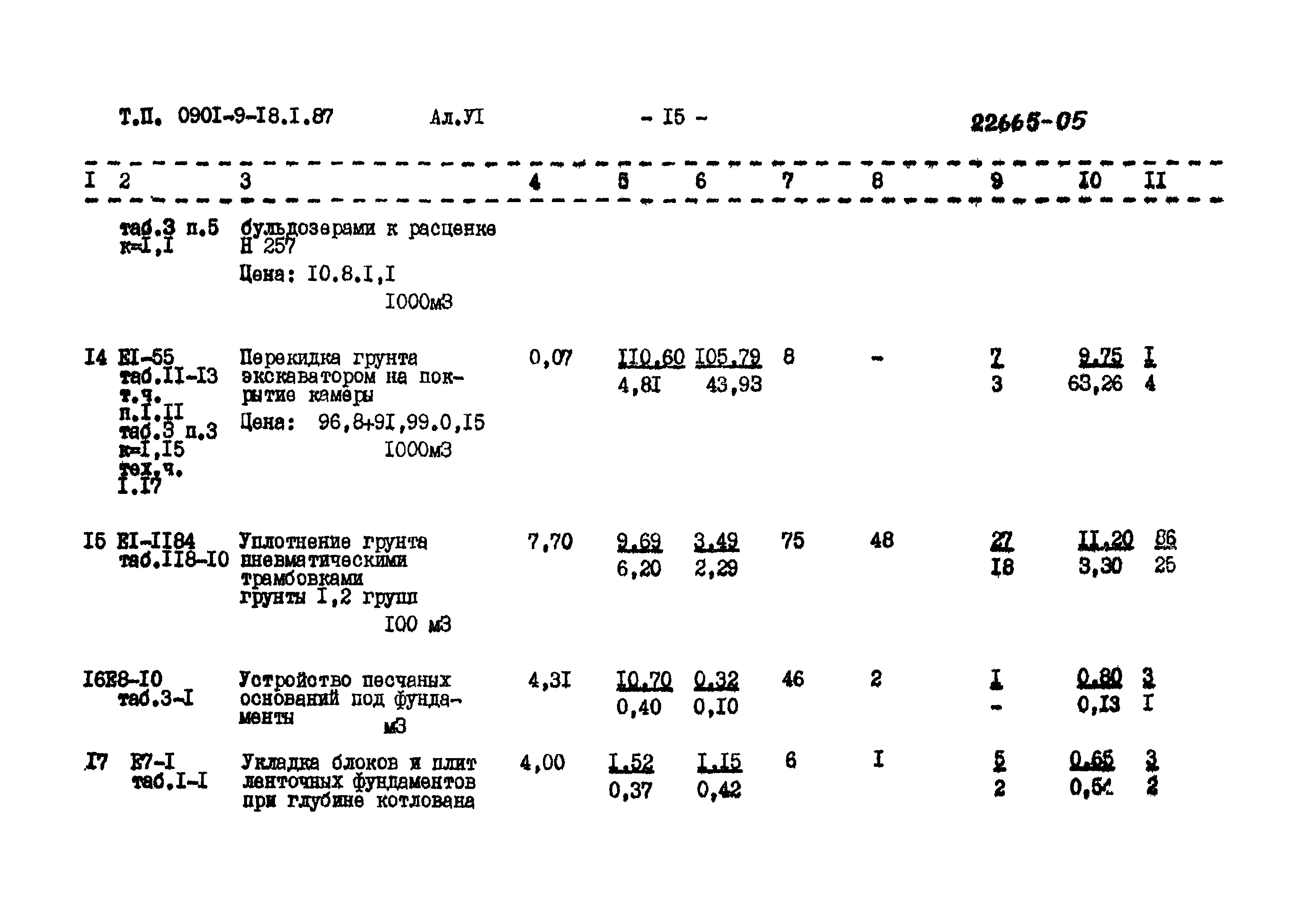 Типовой проект 0901-9-18.2.87