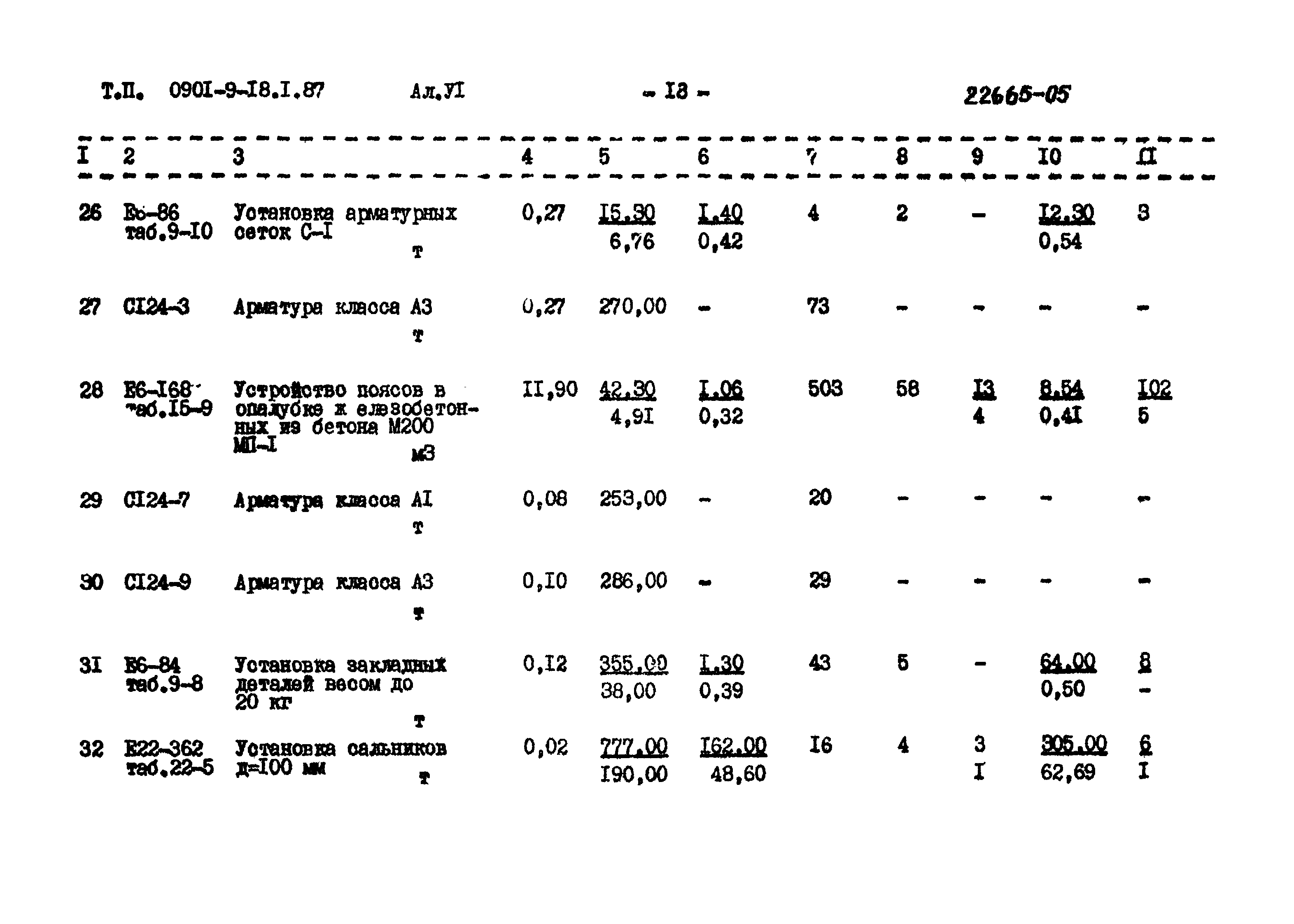 Типовой проект 0901-9-18.2.87