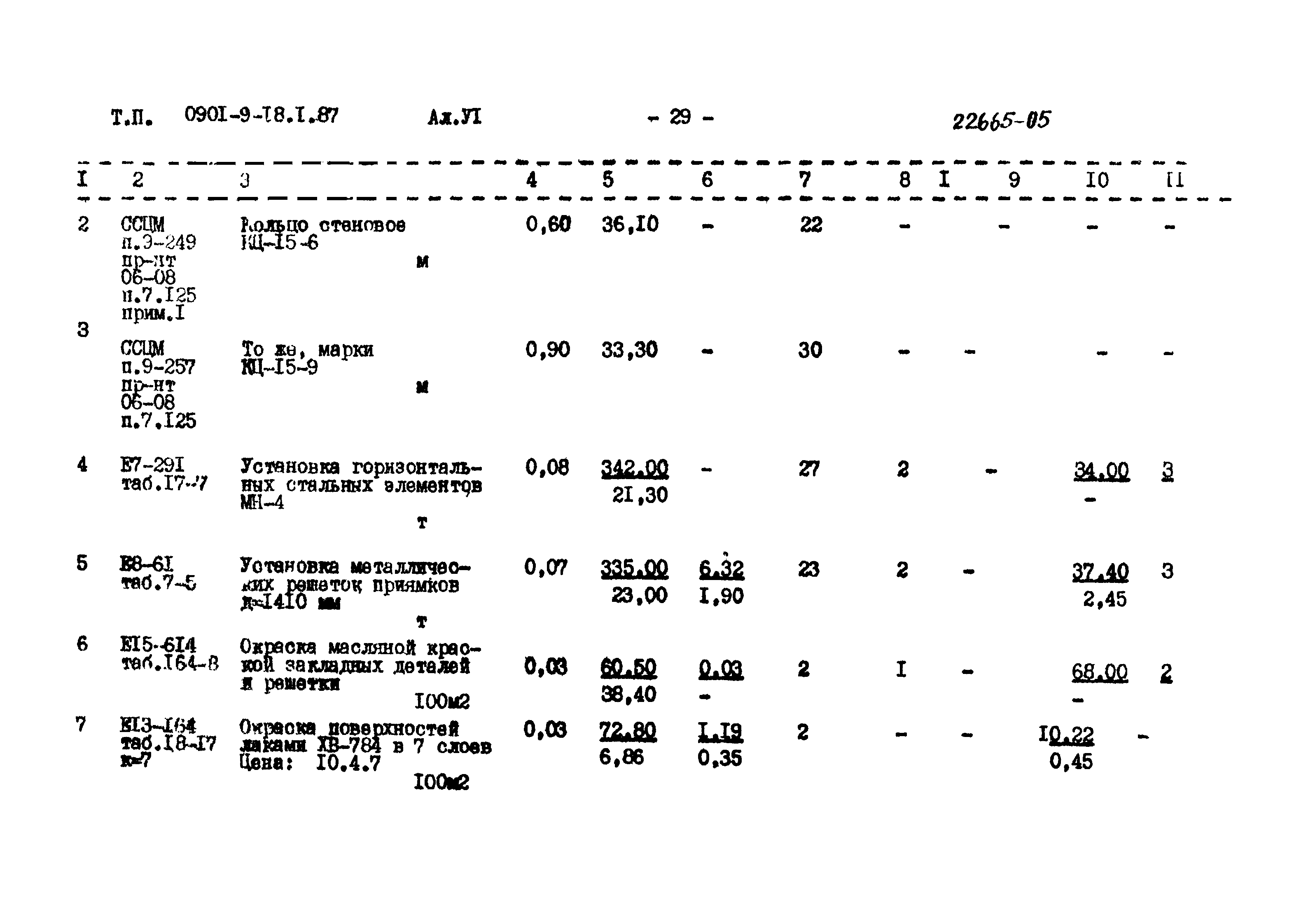 Типовой проект 0901-9-18.2.87