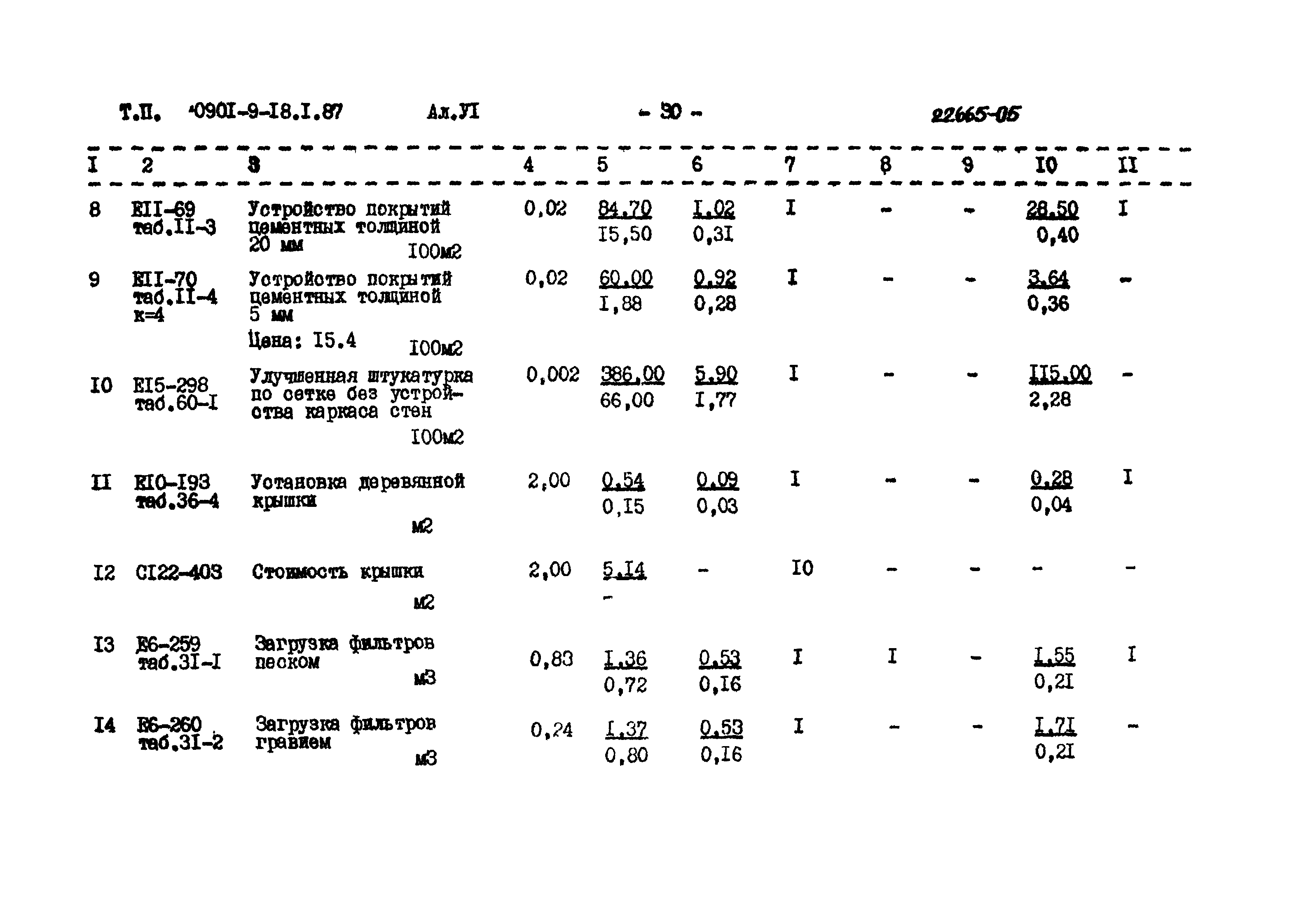 Типовой проект 0901-9-18.2.87