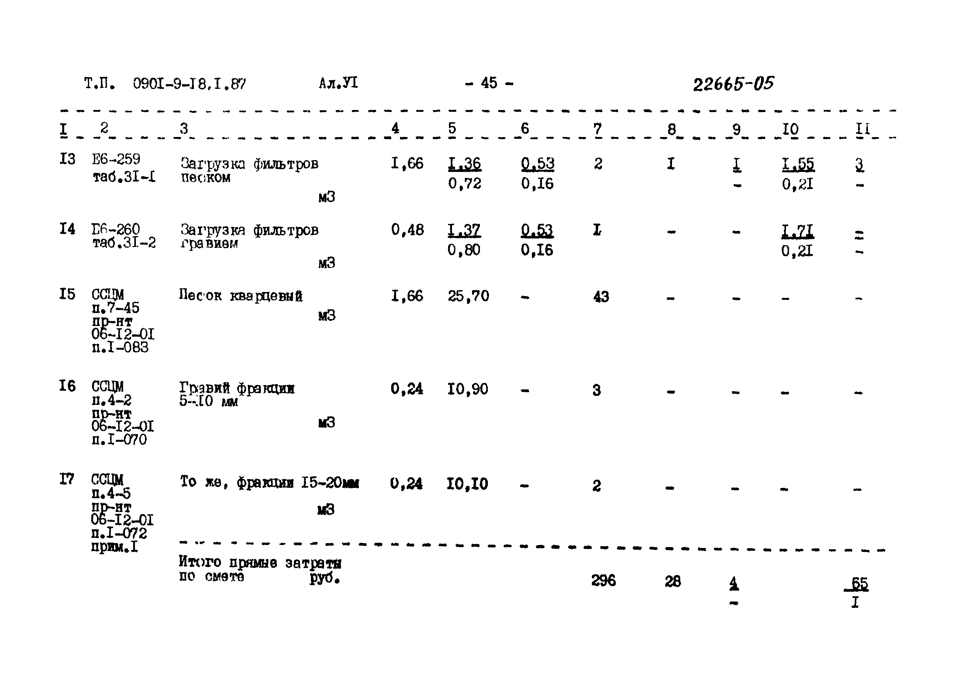 Типовой проект 0901-9-18.2.87