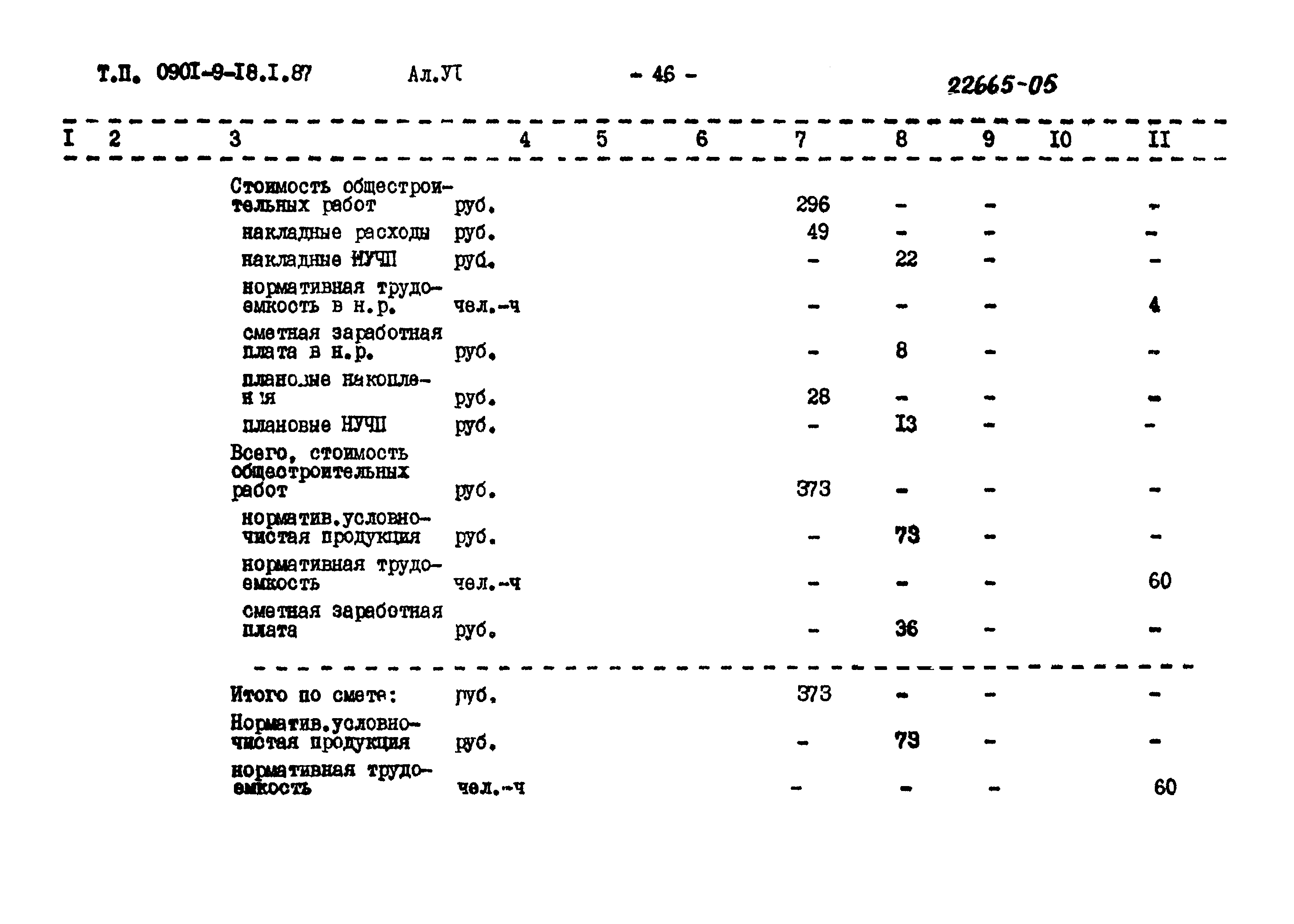 Типовой проект 0901-9-18.2.87