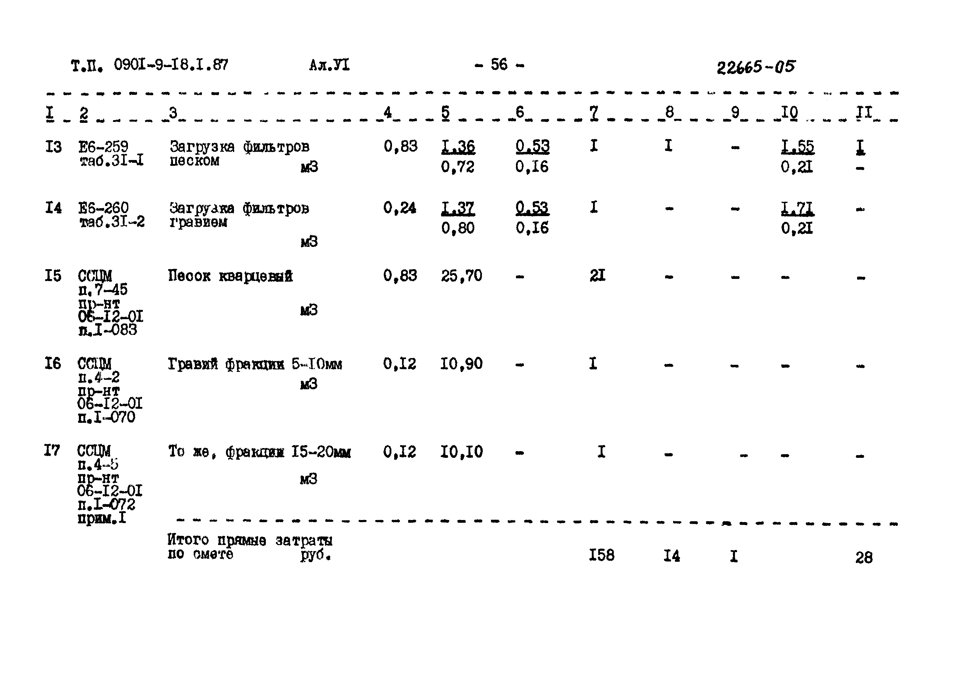 Типовой проект 0901-9-18.2.87