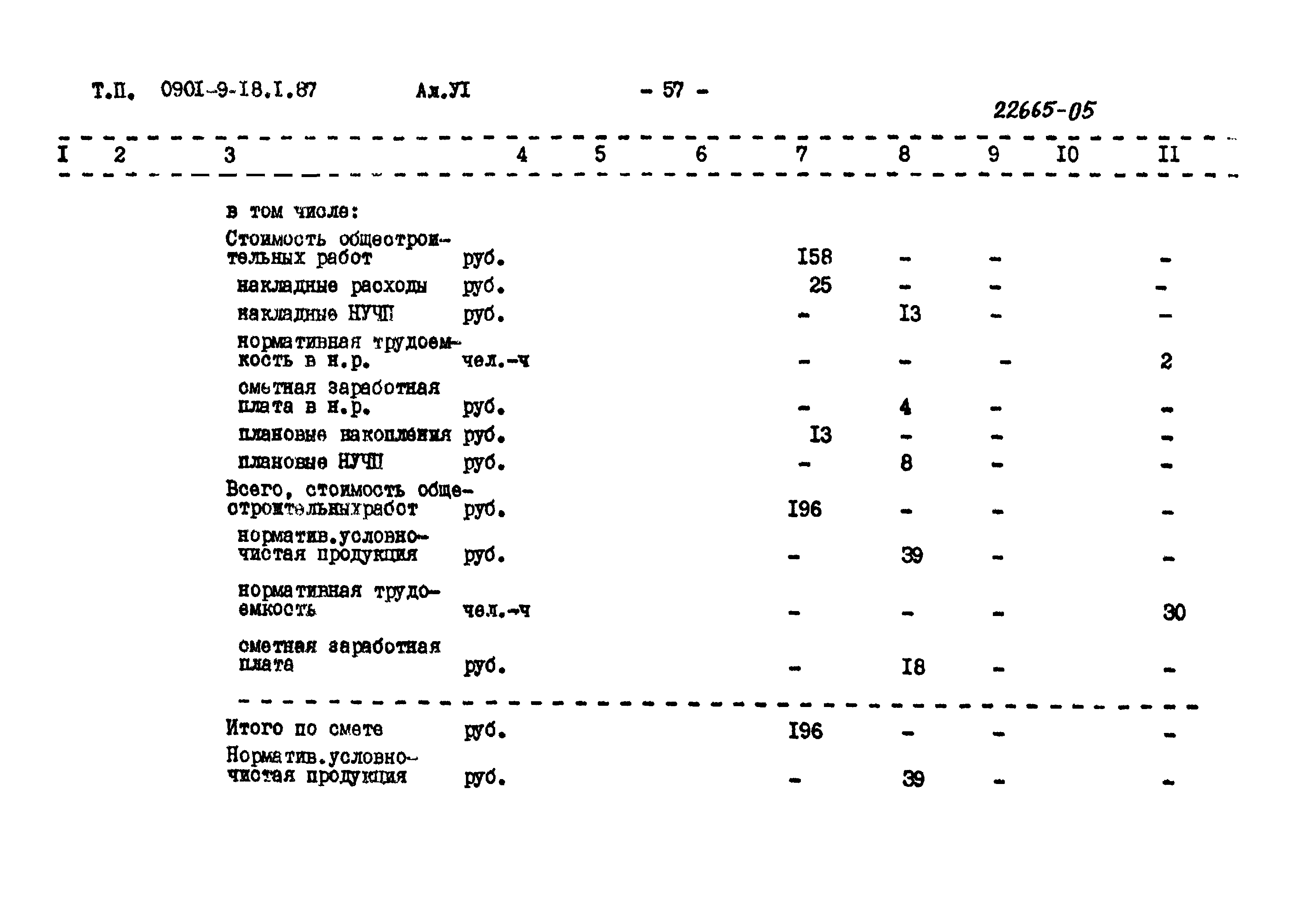 Типовой проект 0901-9-18.2.87