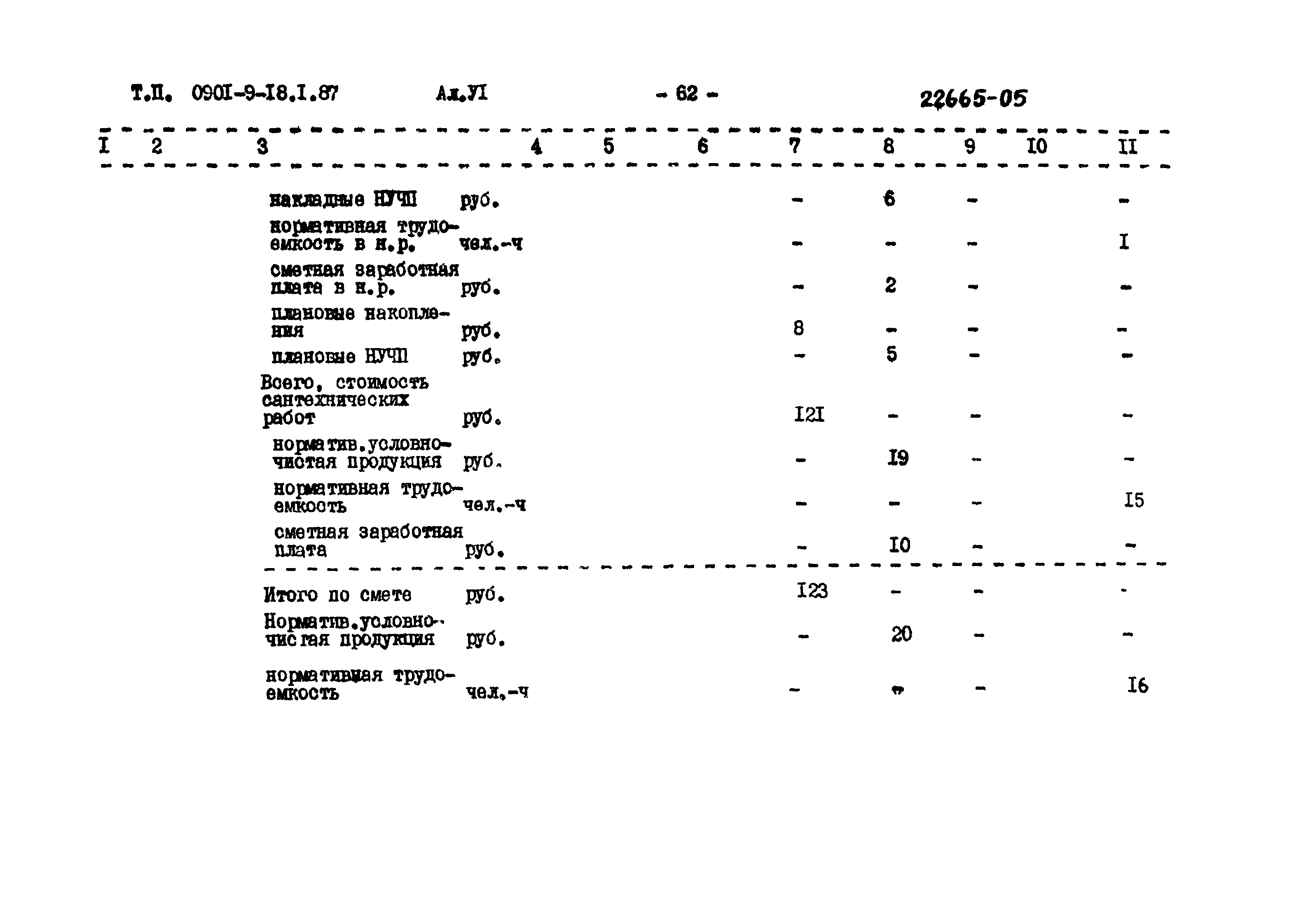 Типовой проект 0901-9-18.2.87