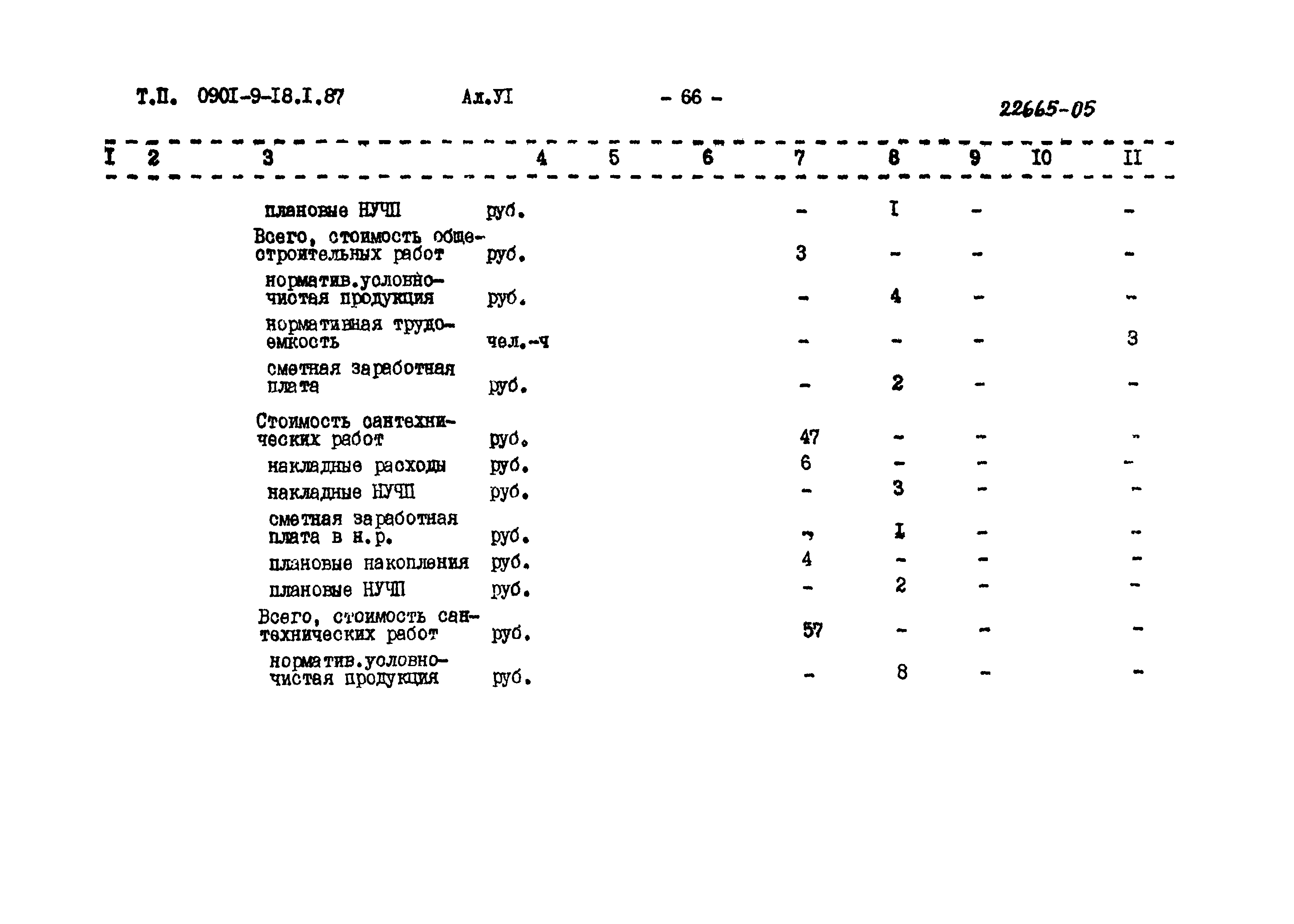 Типовой проект 0901-9-18.2.87