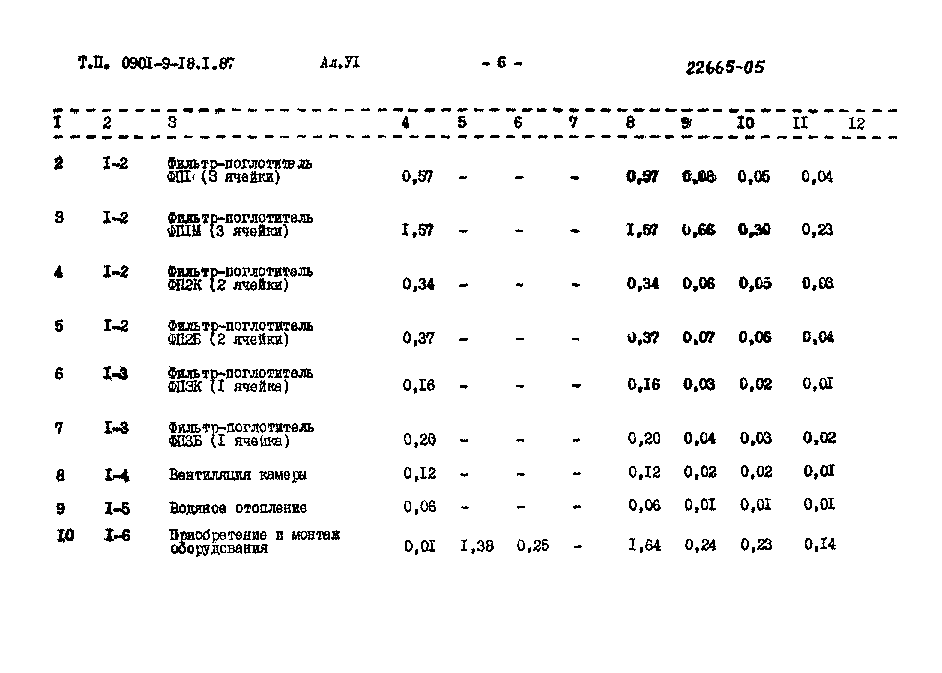 Типовой проект 0901-9-18.2.87