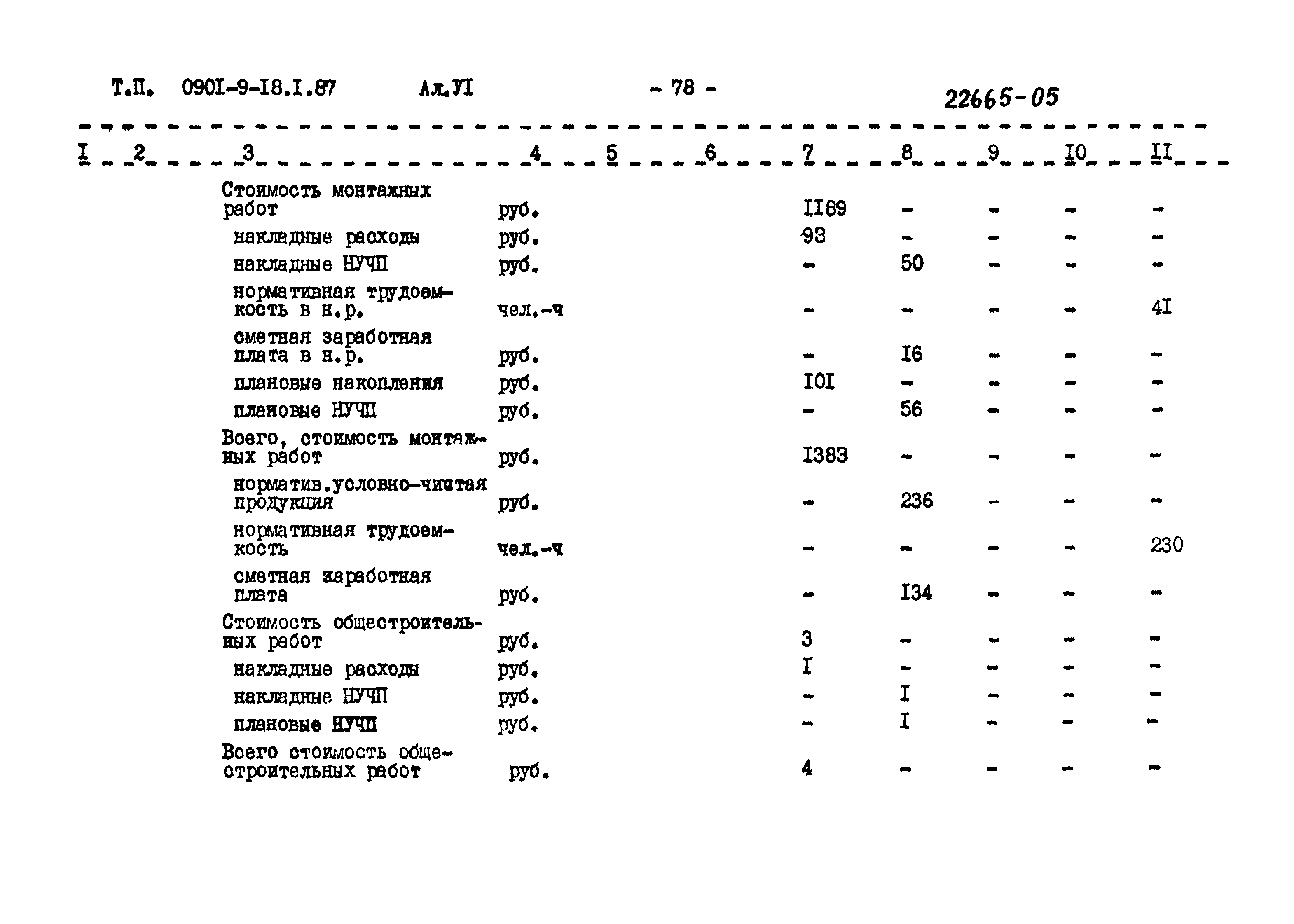 Типовой проект 0901-9-18.2.87