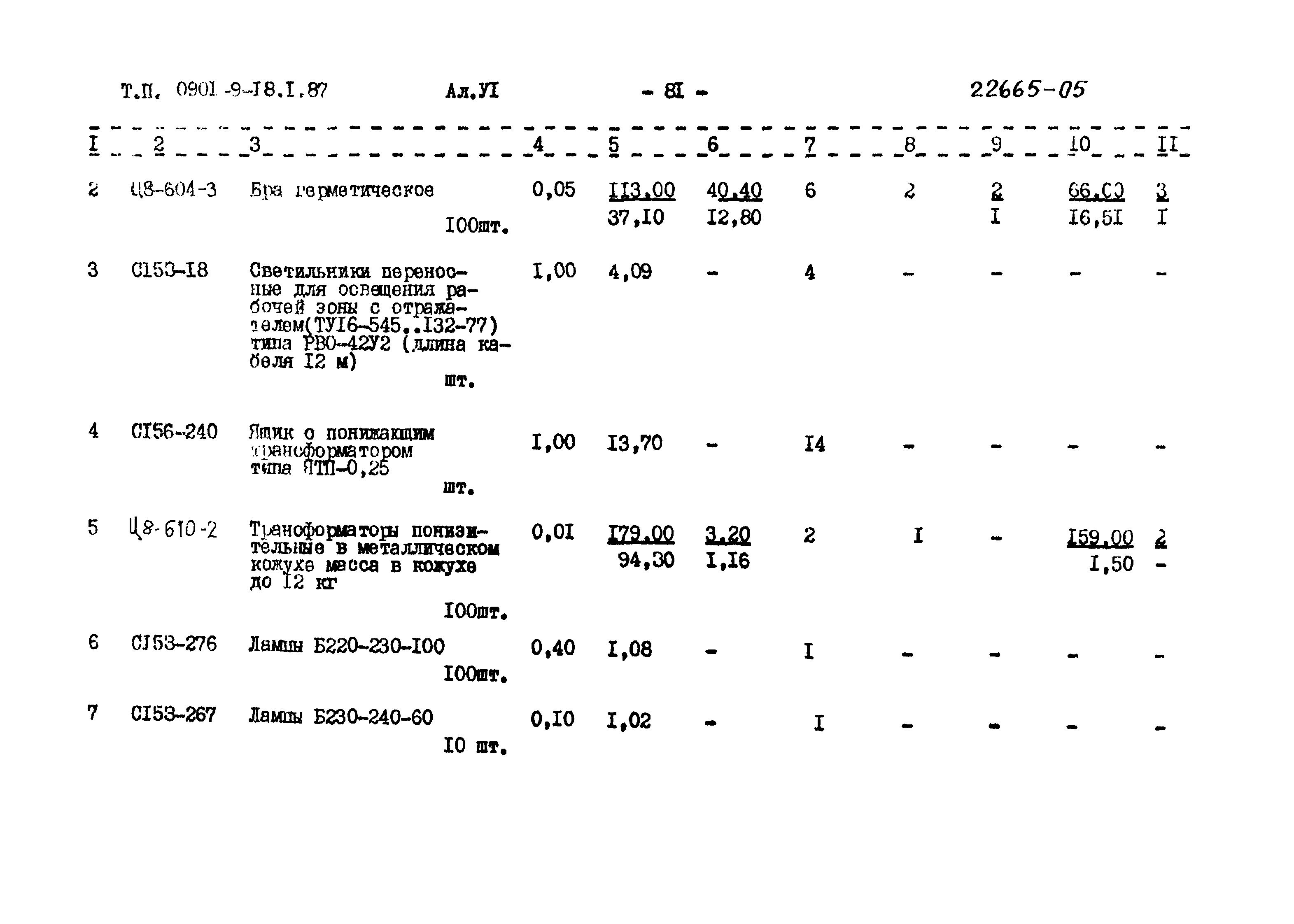 Типовой проект 0901-9-18.2.87