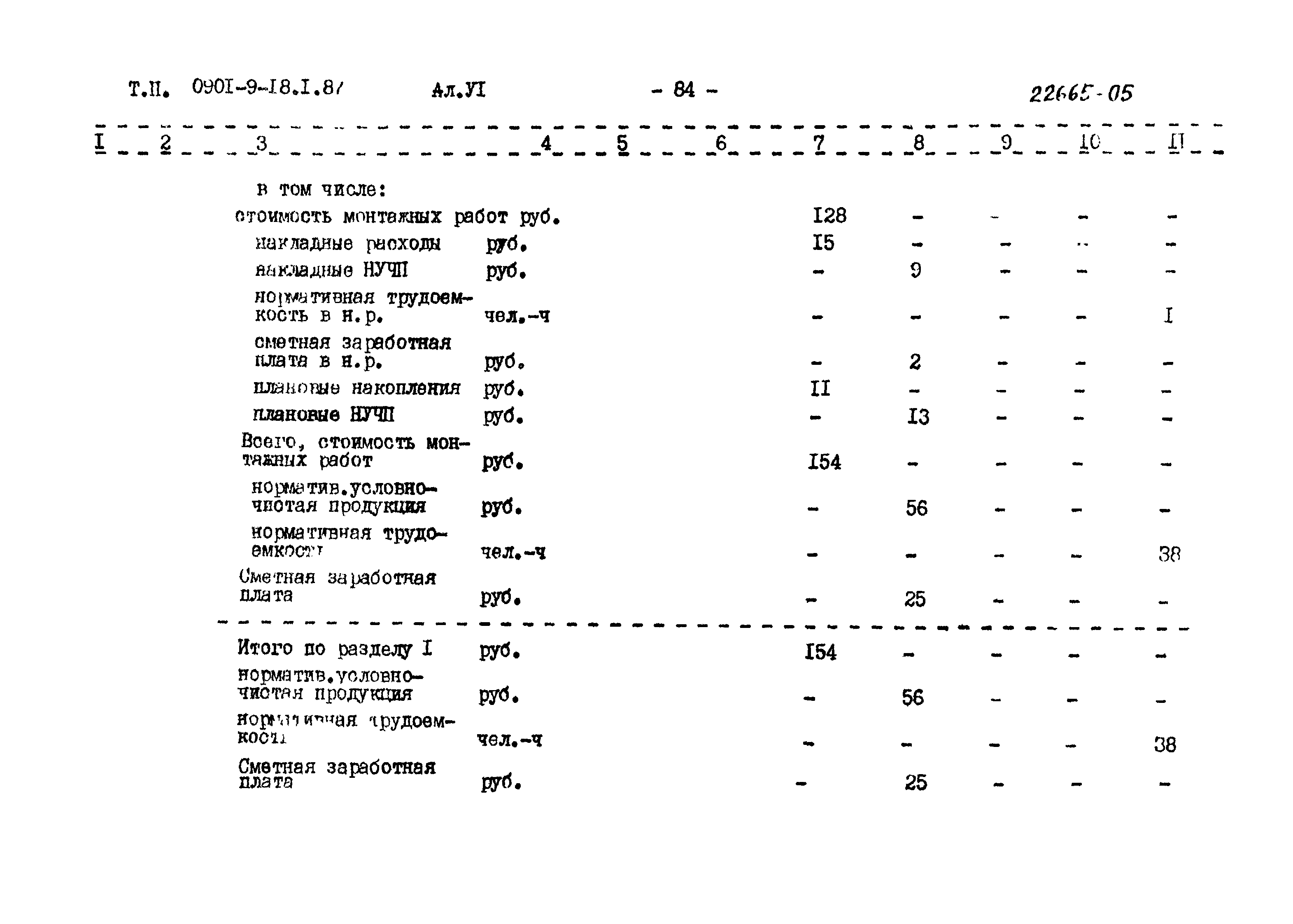 Типовой проект 0901-9-18.2.87