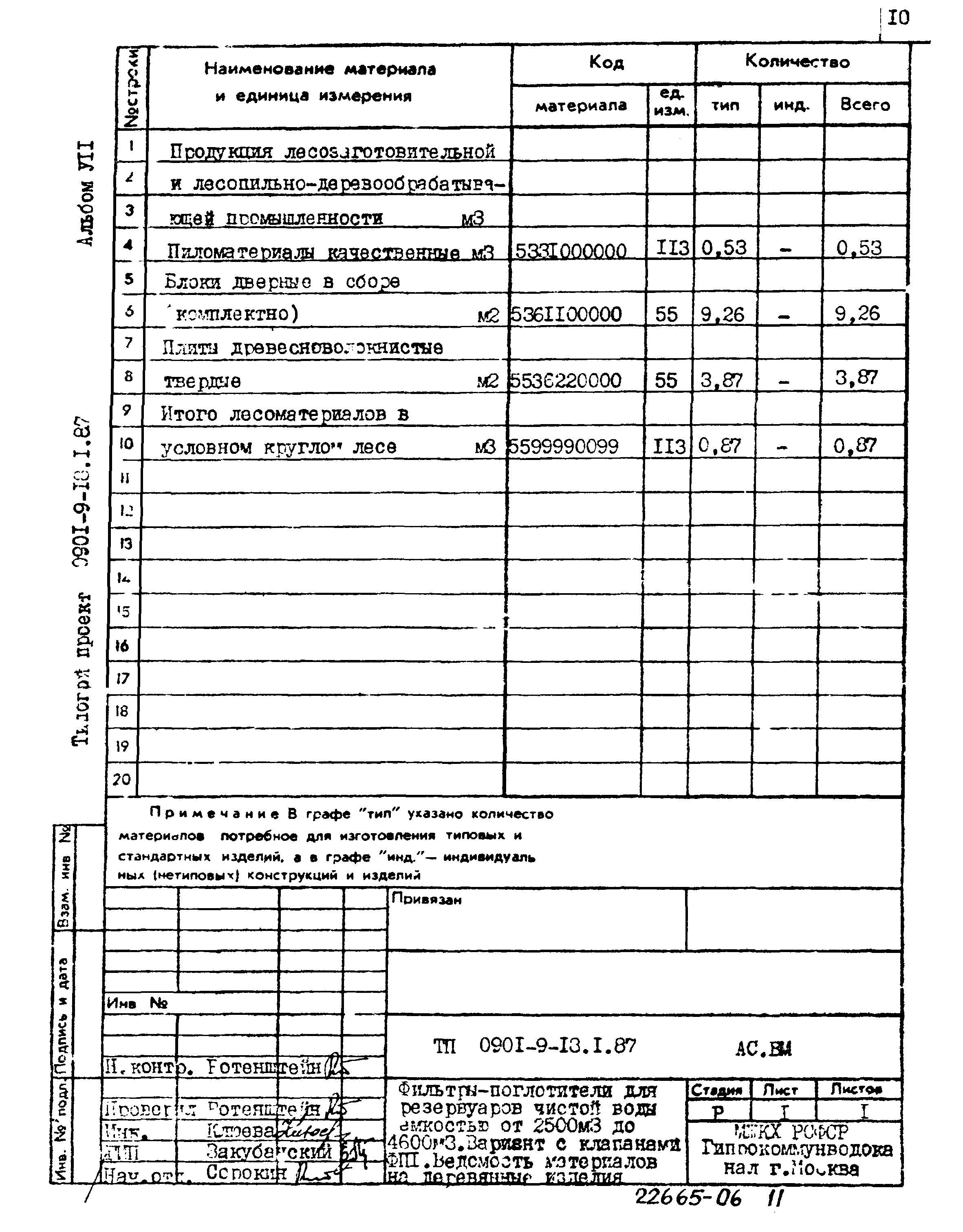 Типовой проект 0901-9-18.1.87