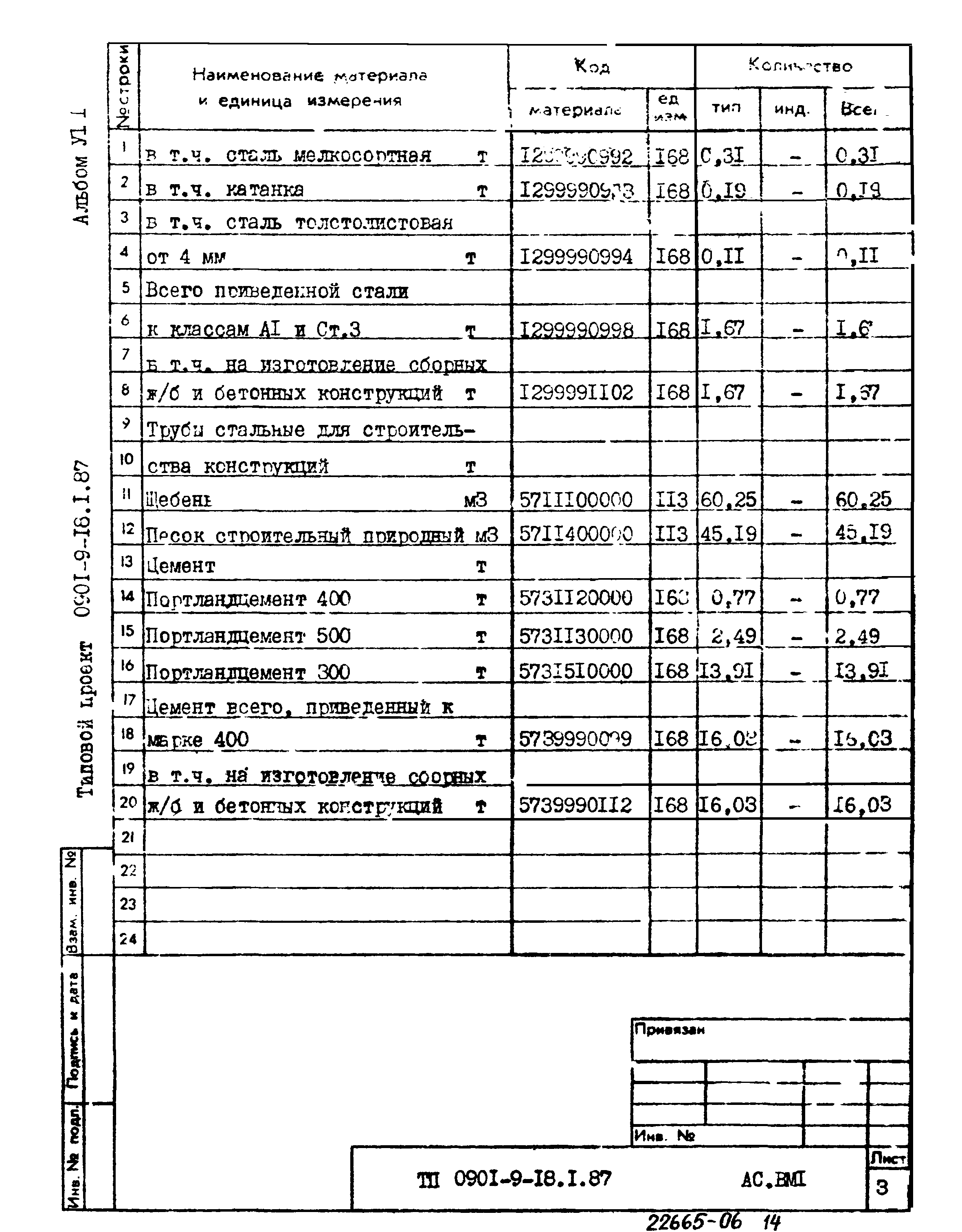 Типовой проект 0901-9-18.1.87