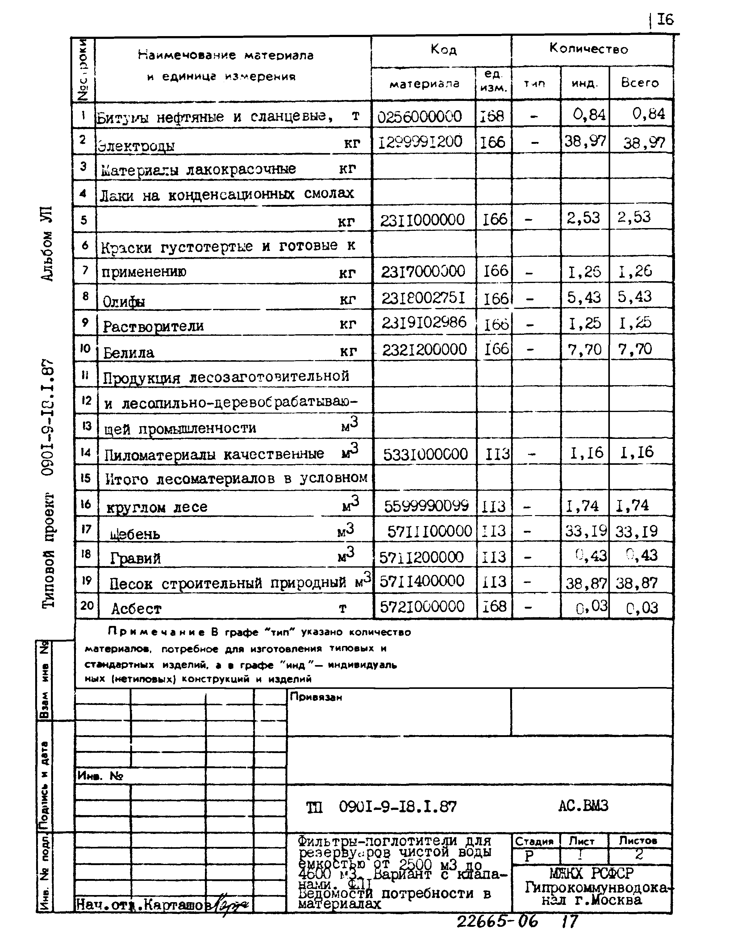 Типовой проект 0901-9-18.1.87