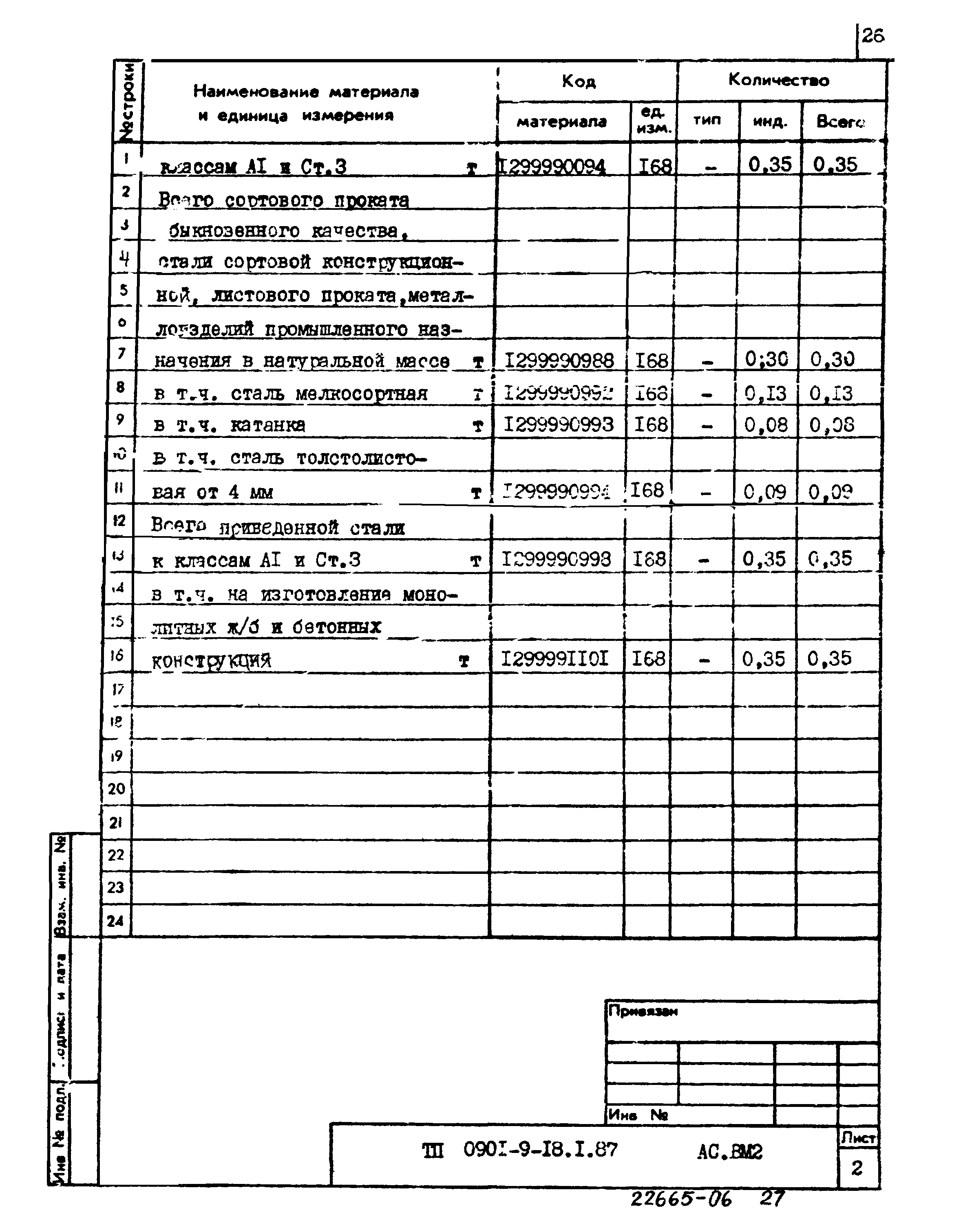 Типовой проект 0901-9-18.1.87