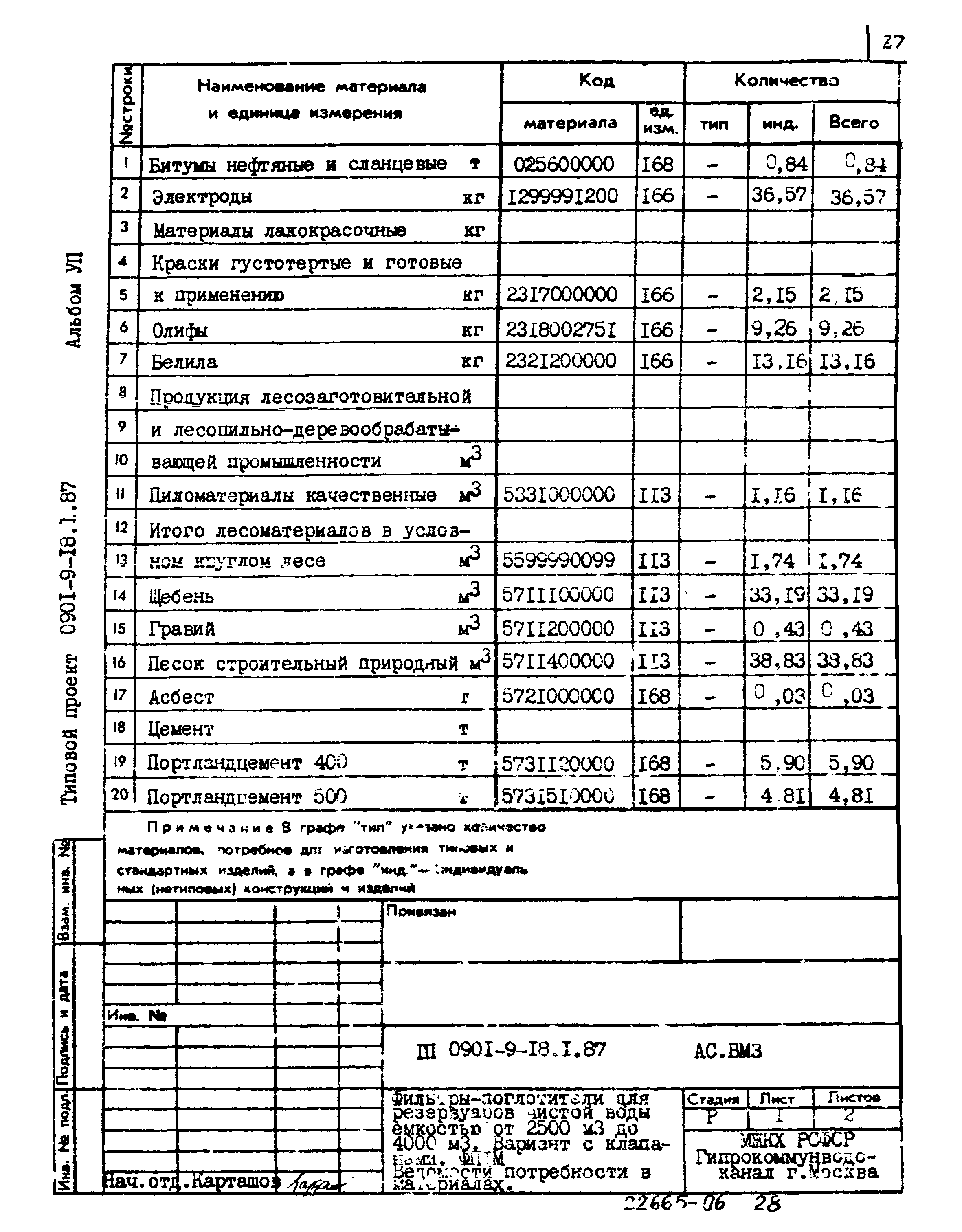 Типовой проект 0901-9-18.1.87