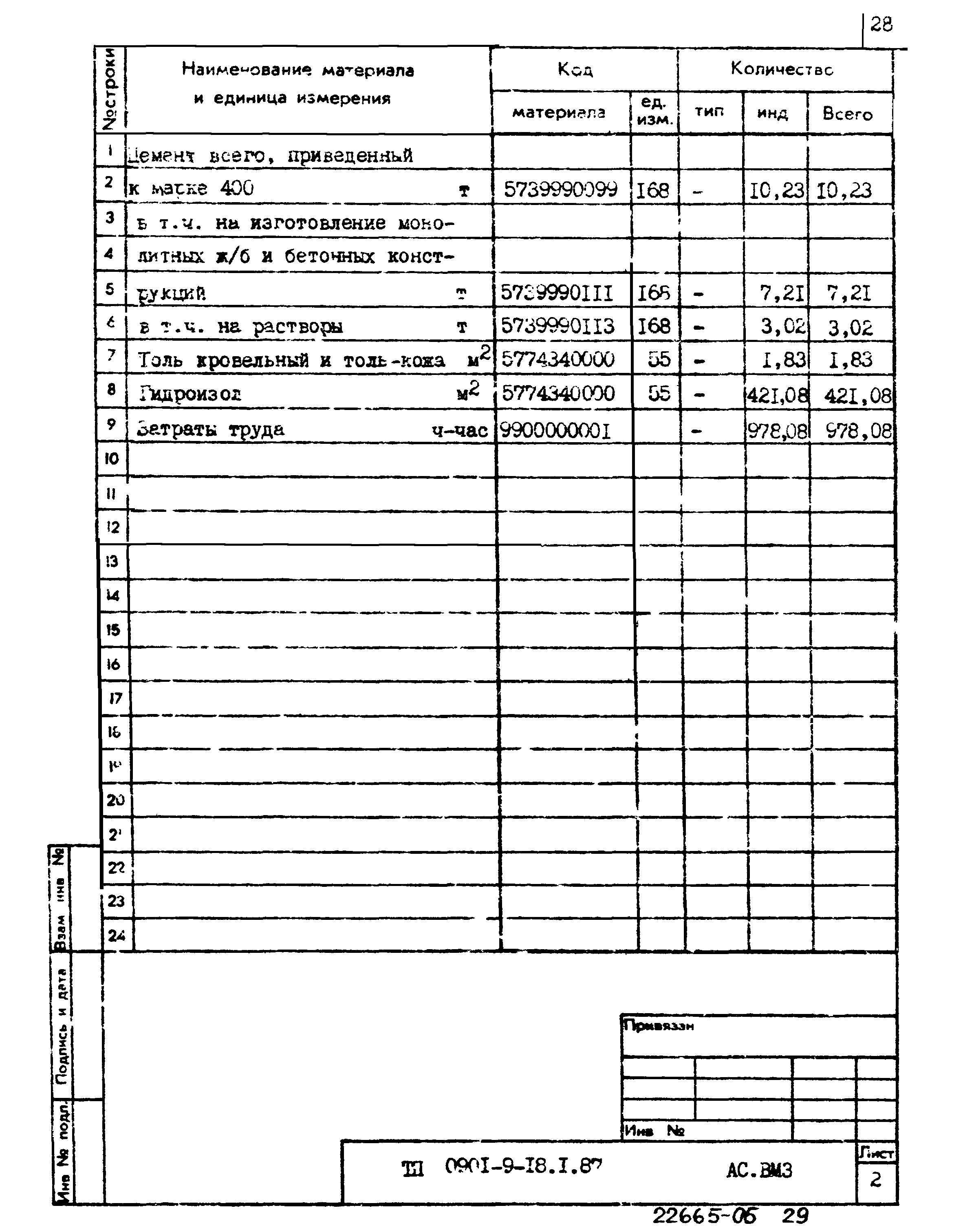 Типовой проект 0901-9-18.1.87