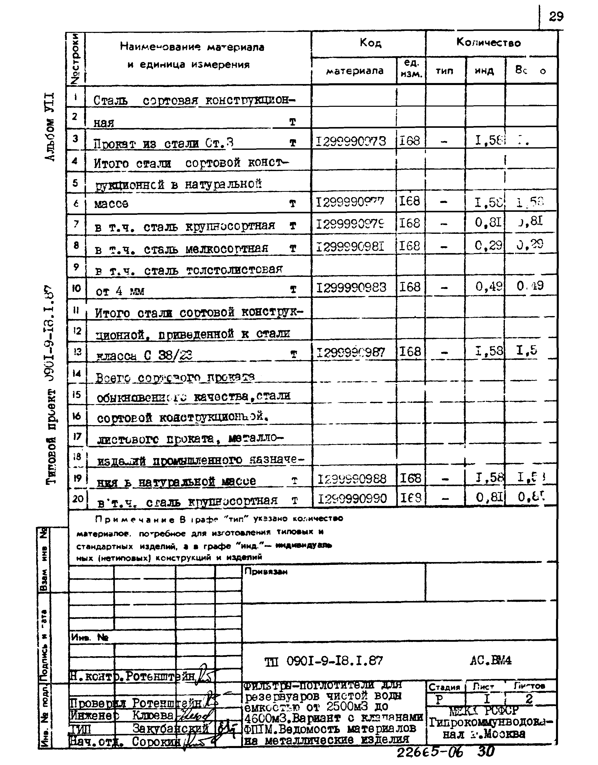 Типовой проект 0901-9-18.1.87