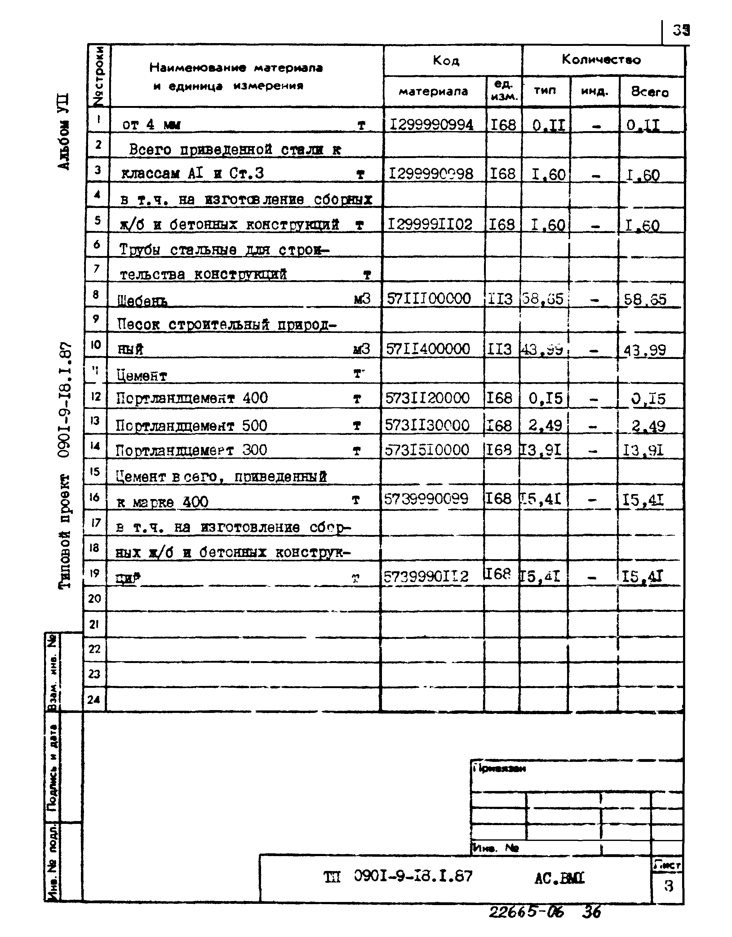 Типовой проект 0901-9-18.1.87