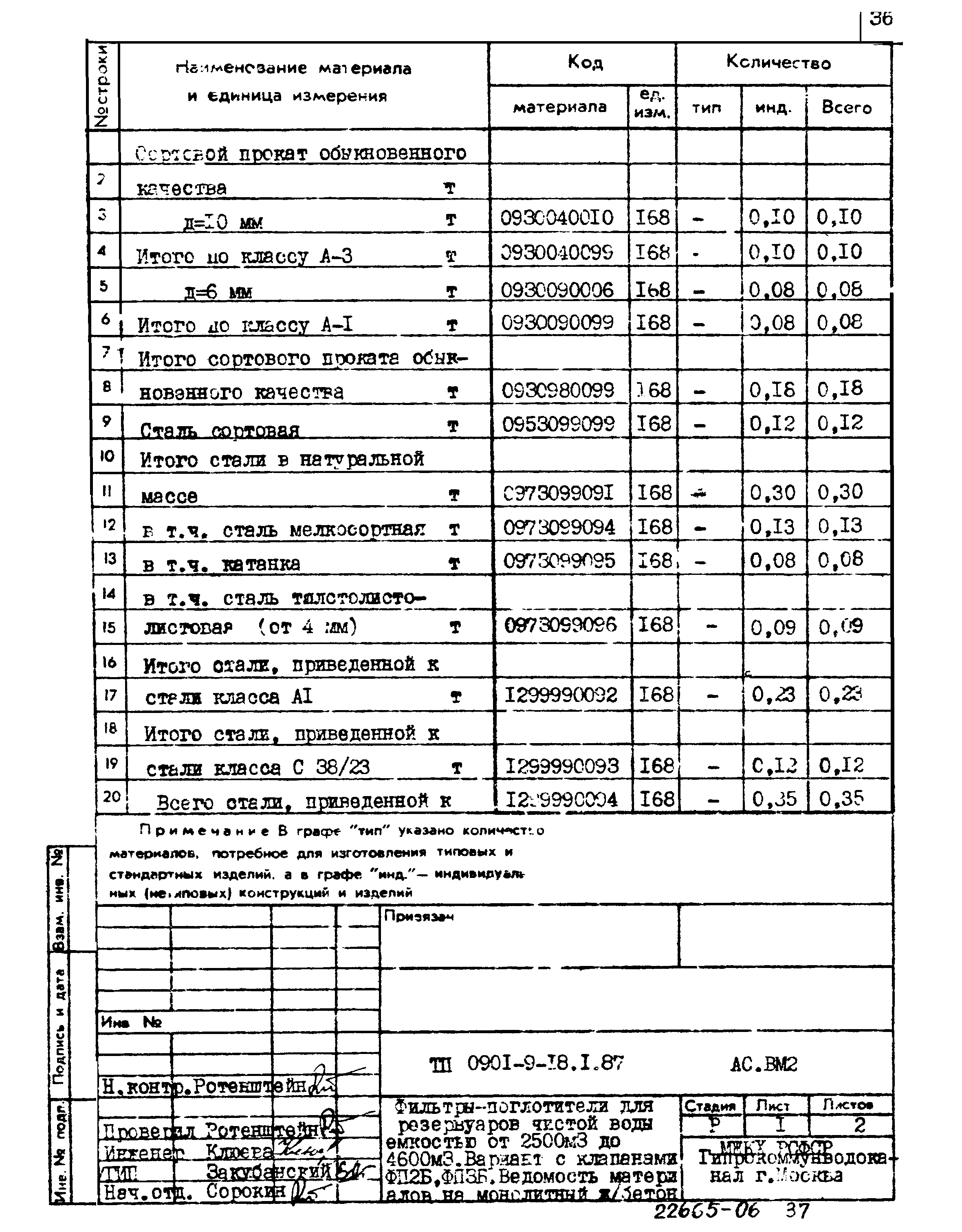 Типовой проект 0901-9-18.1.87