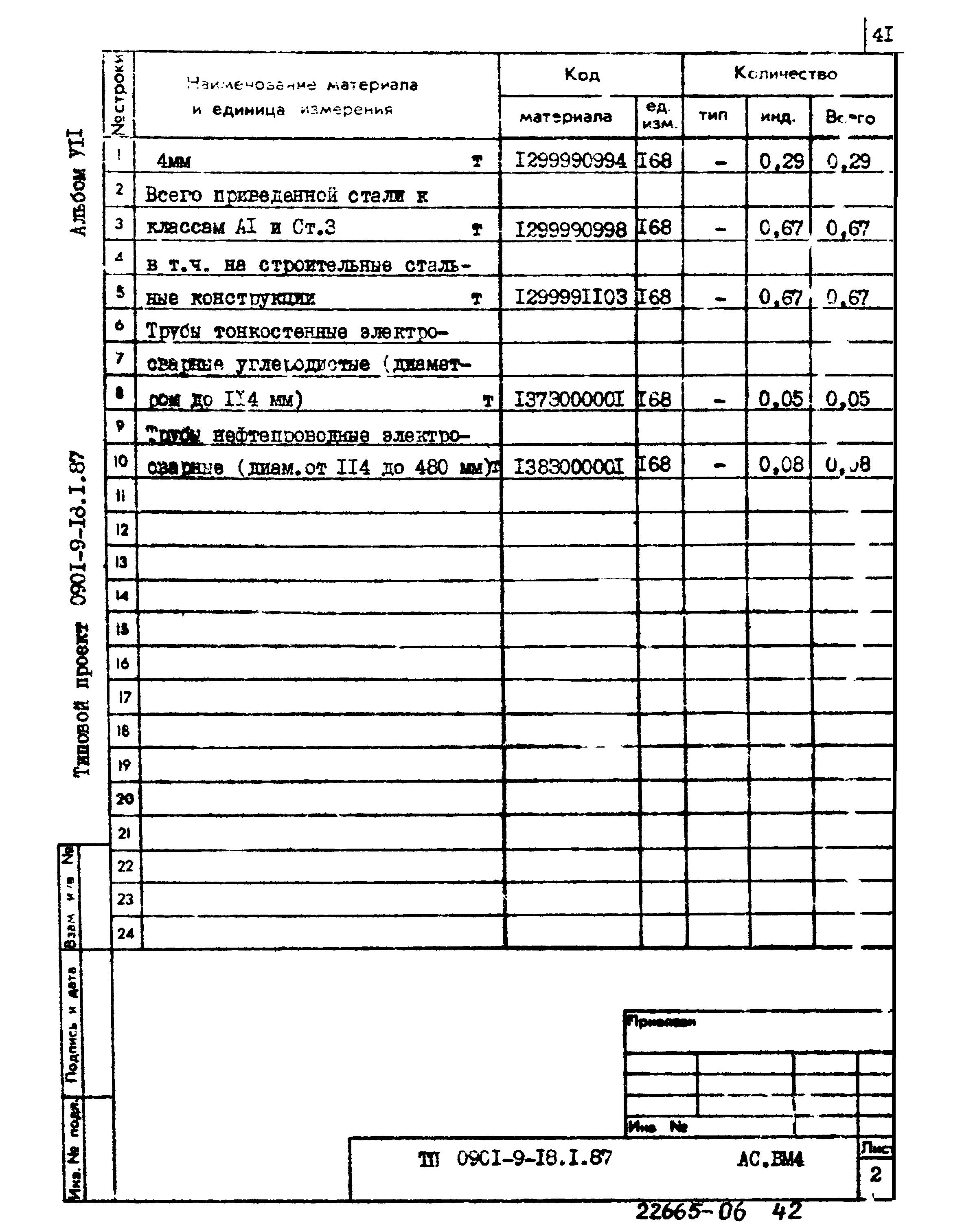 Типовой проект 0901-9-18.1.87