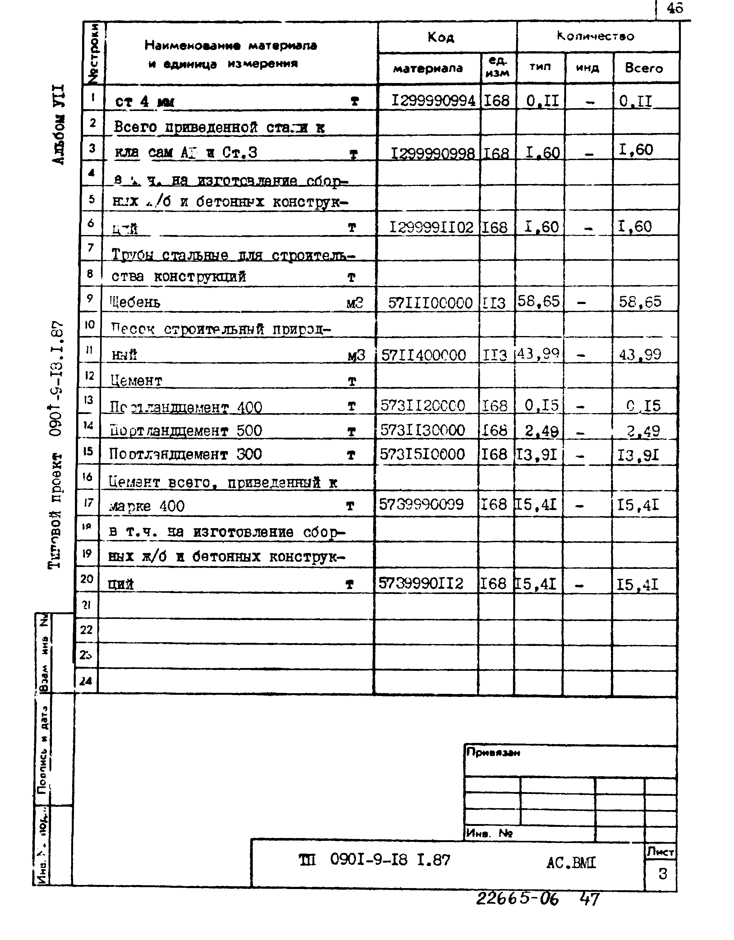 Типовой проект 0901-9-18.1.87