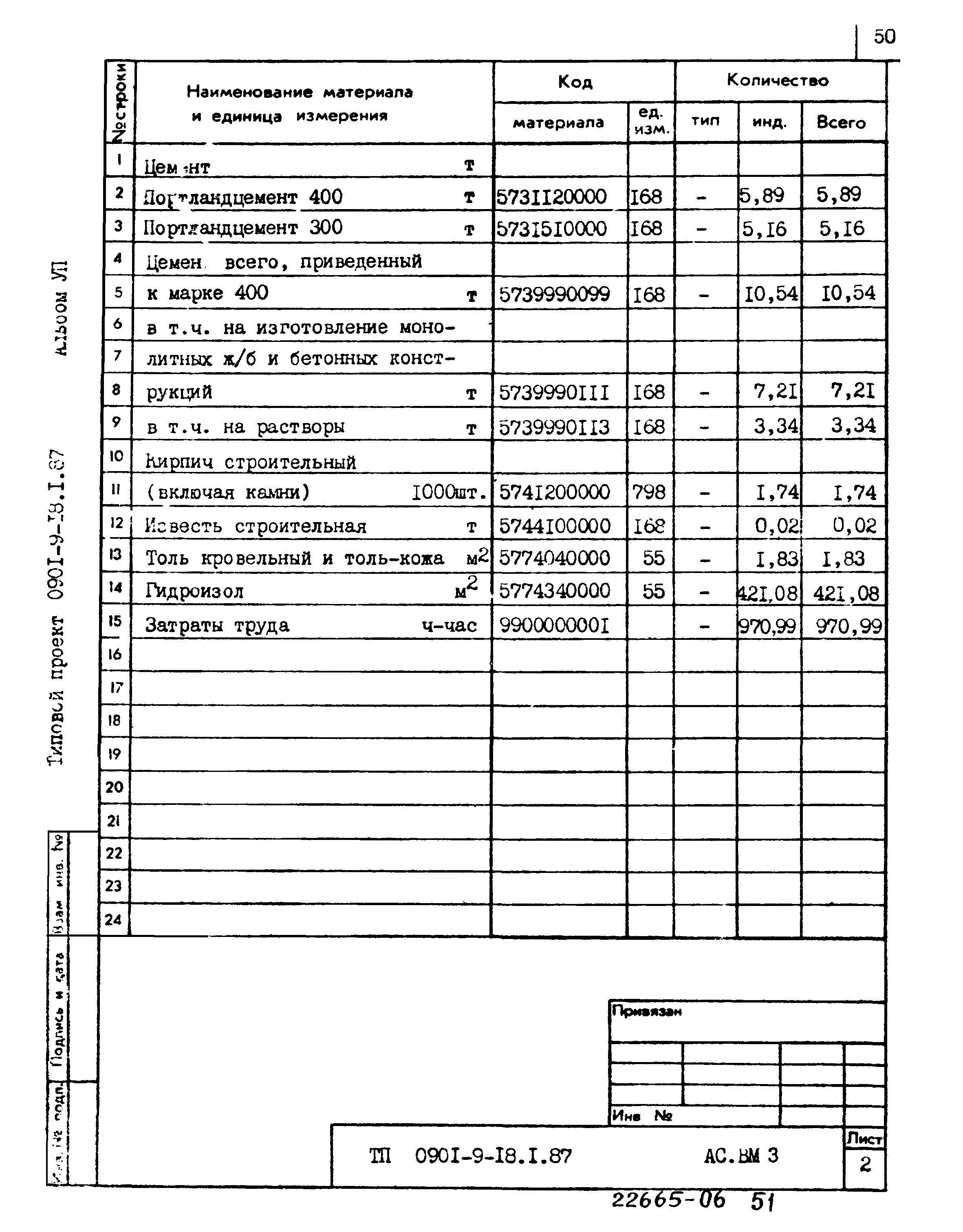 Типовой проект 0901-9-18.1.87