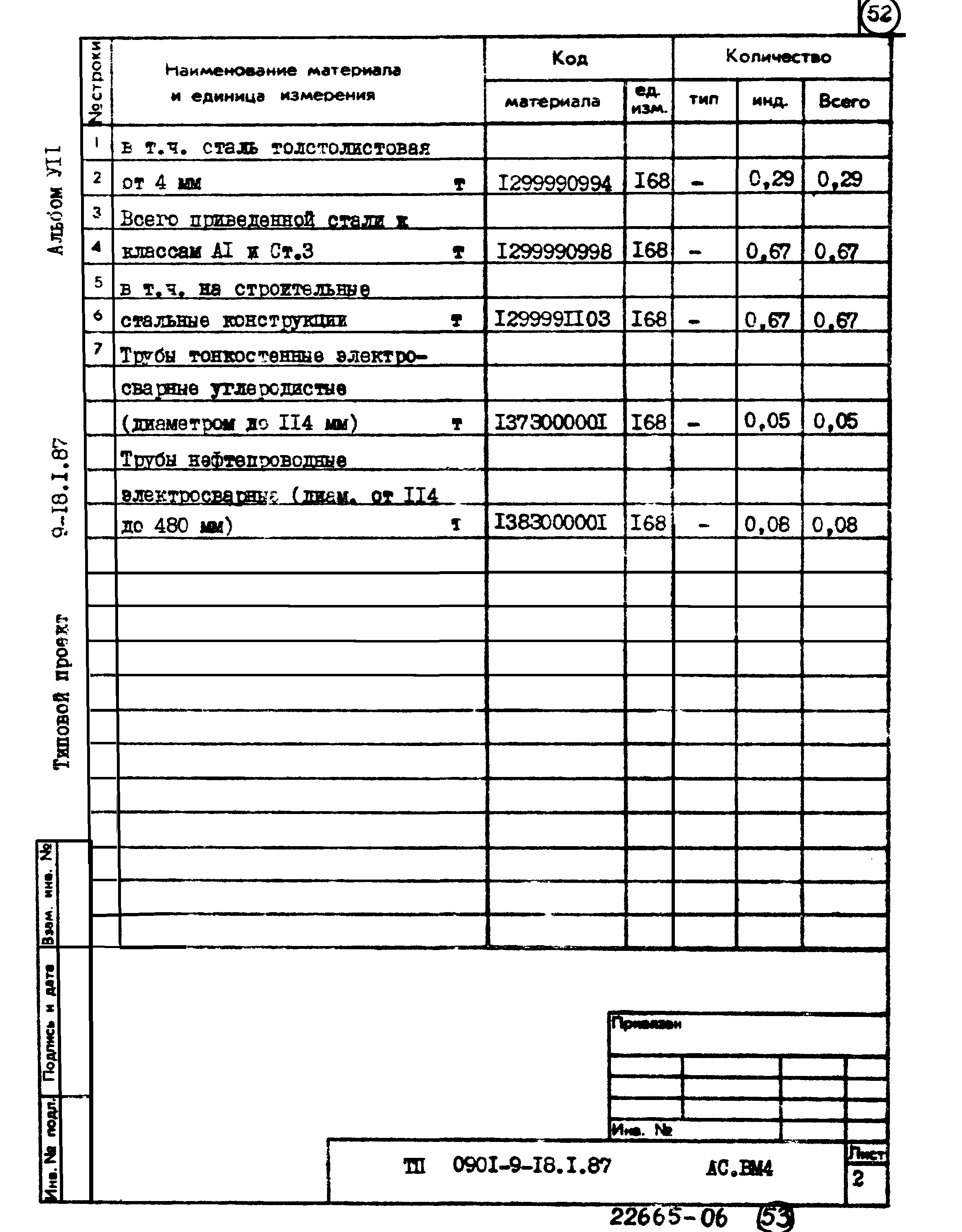 Типовой проект 0901-9-18.1.87