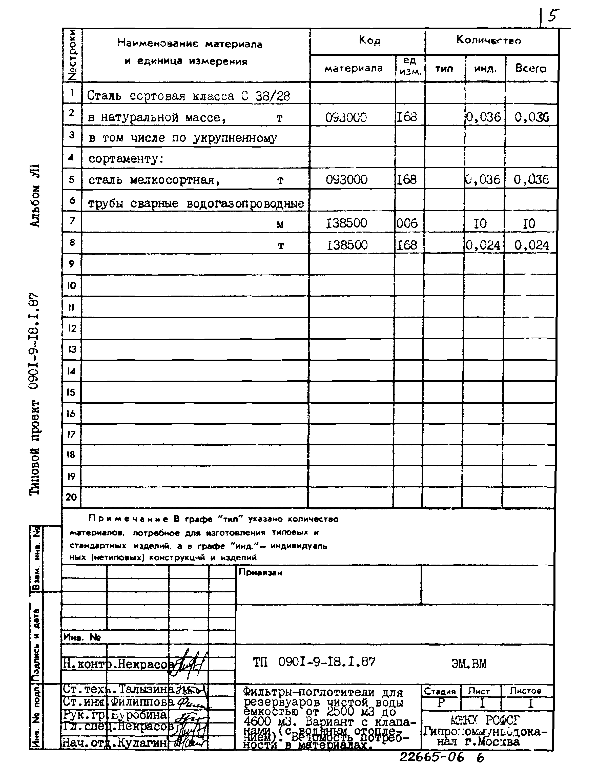 Типовой проект 0901-9-18.1.87