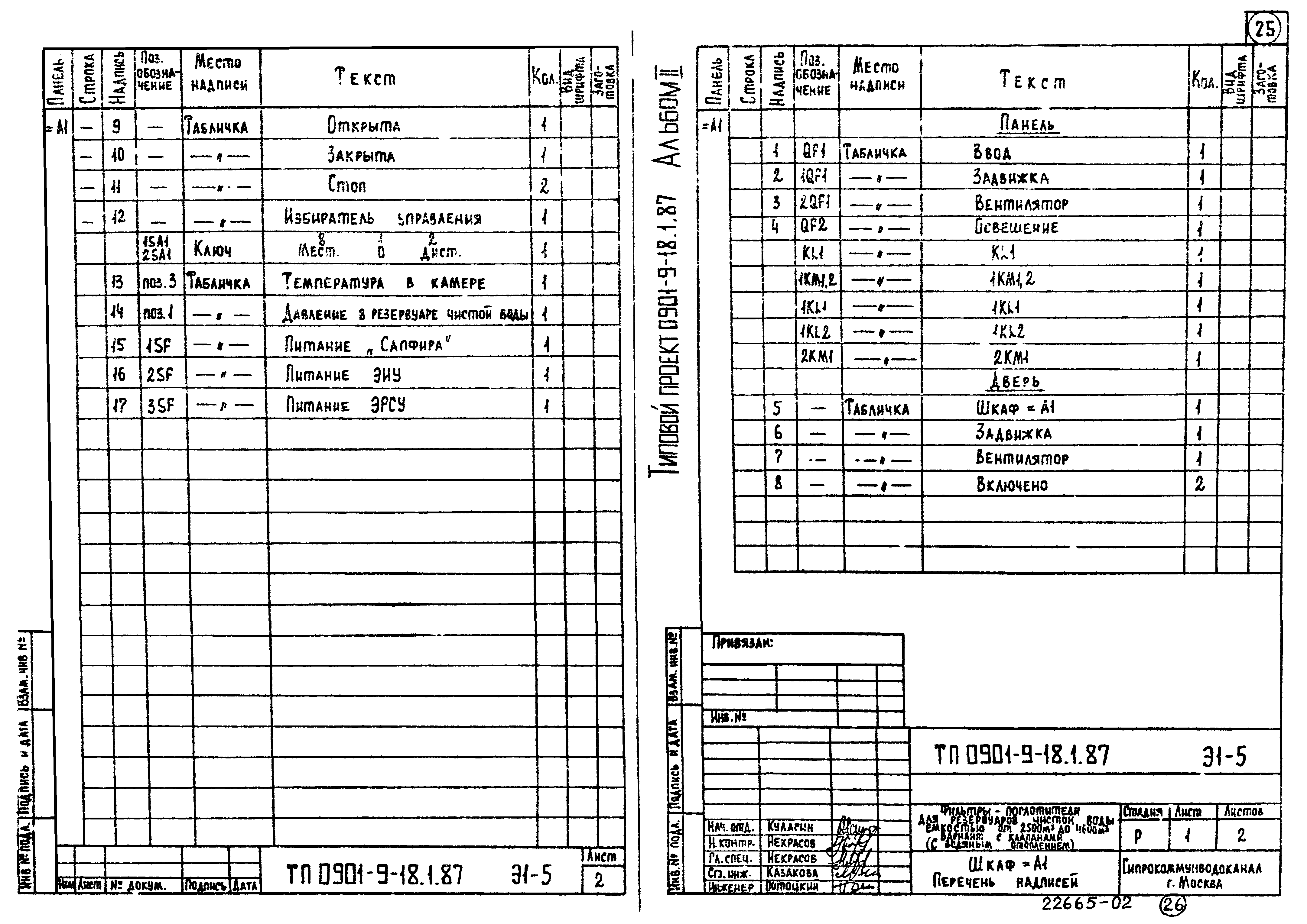 Типовой проект 0901-9-18.1.87