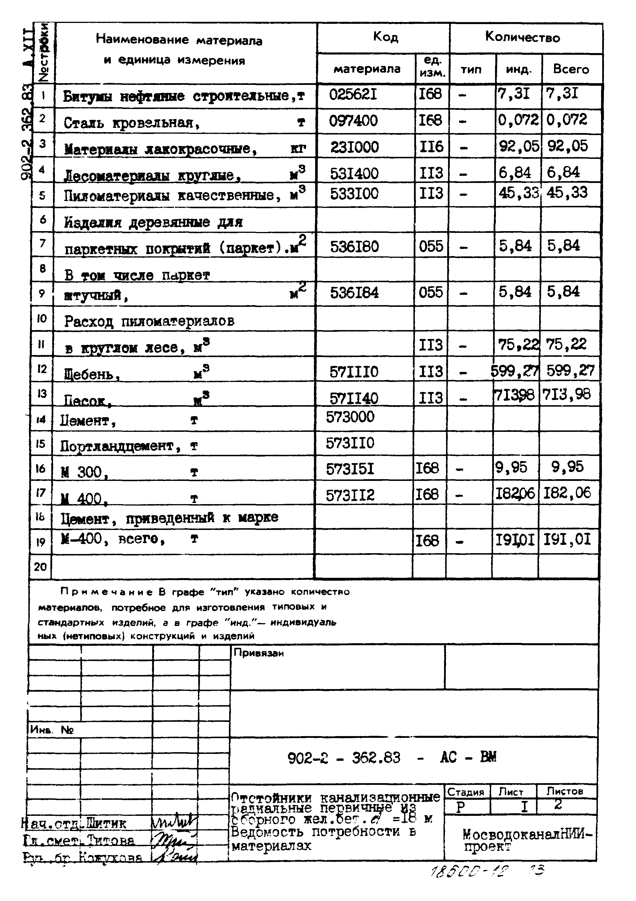 Типовой проект 902-2-362.83