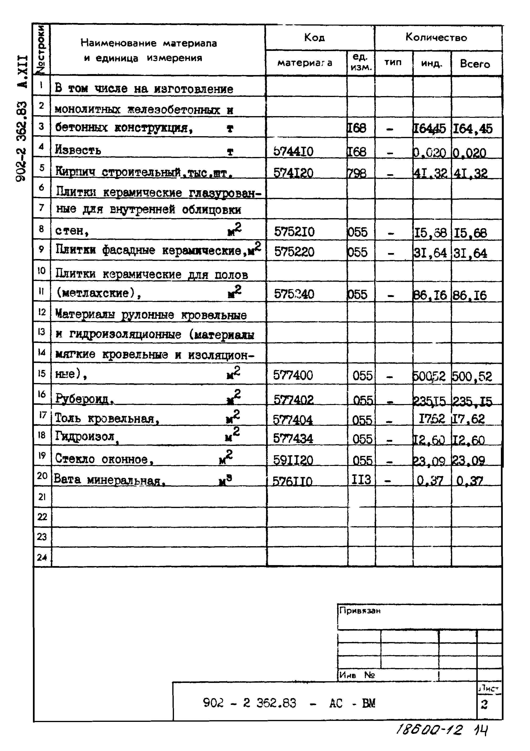 Типовой проект 902-2-362.83