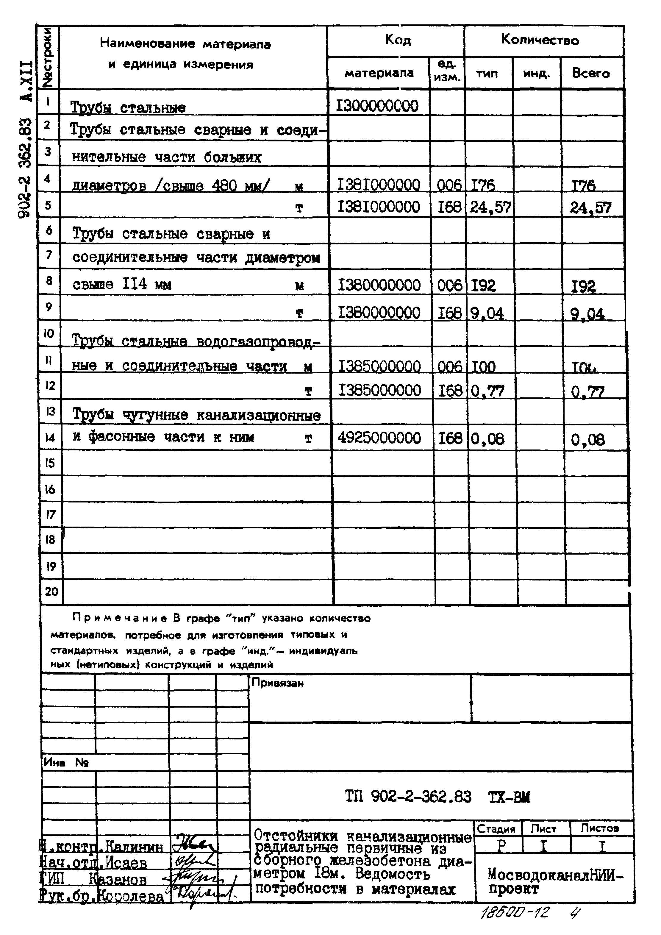 Типовой проект 902-2-362.83