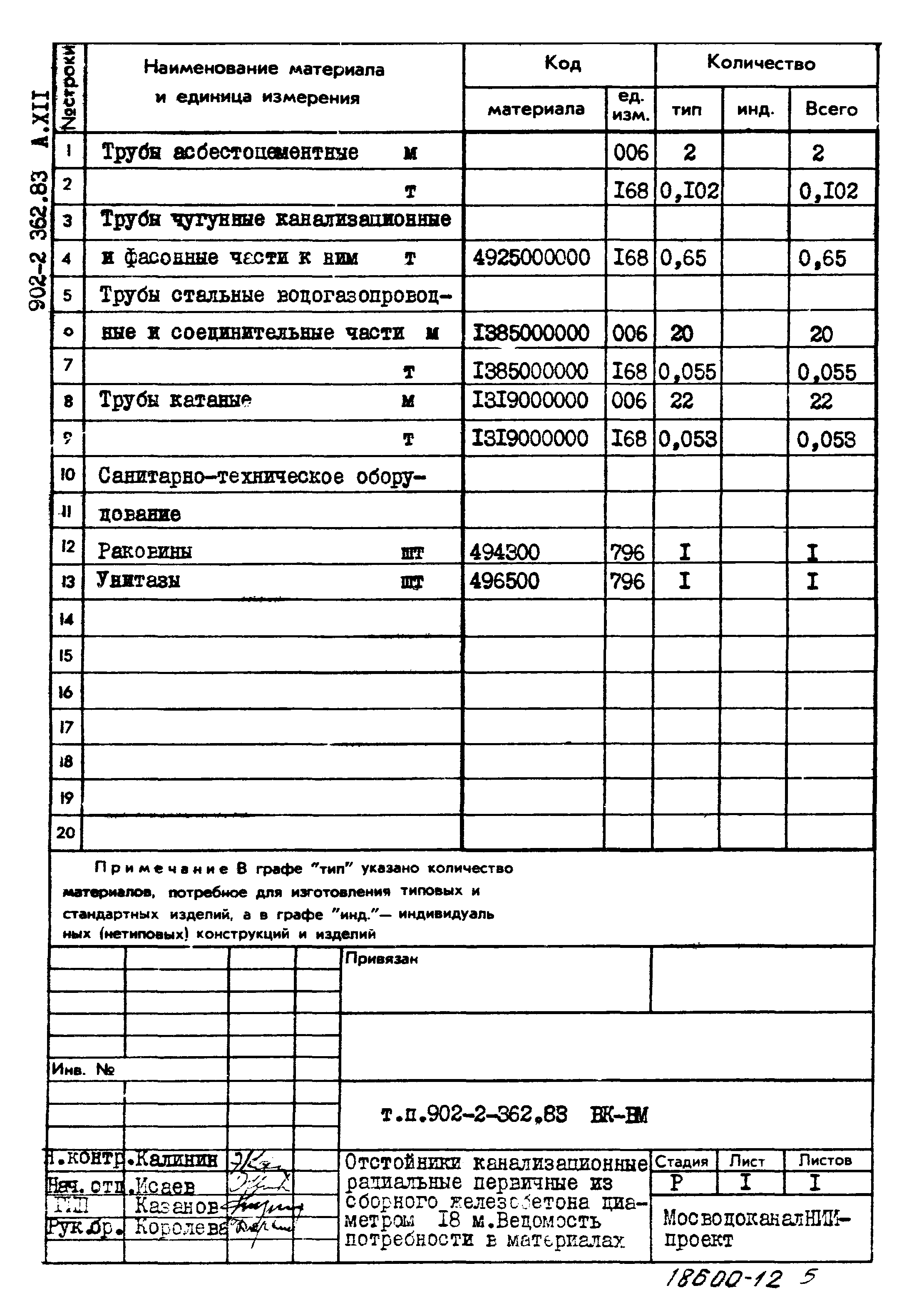 Типовой проект 902-2-362.83