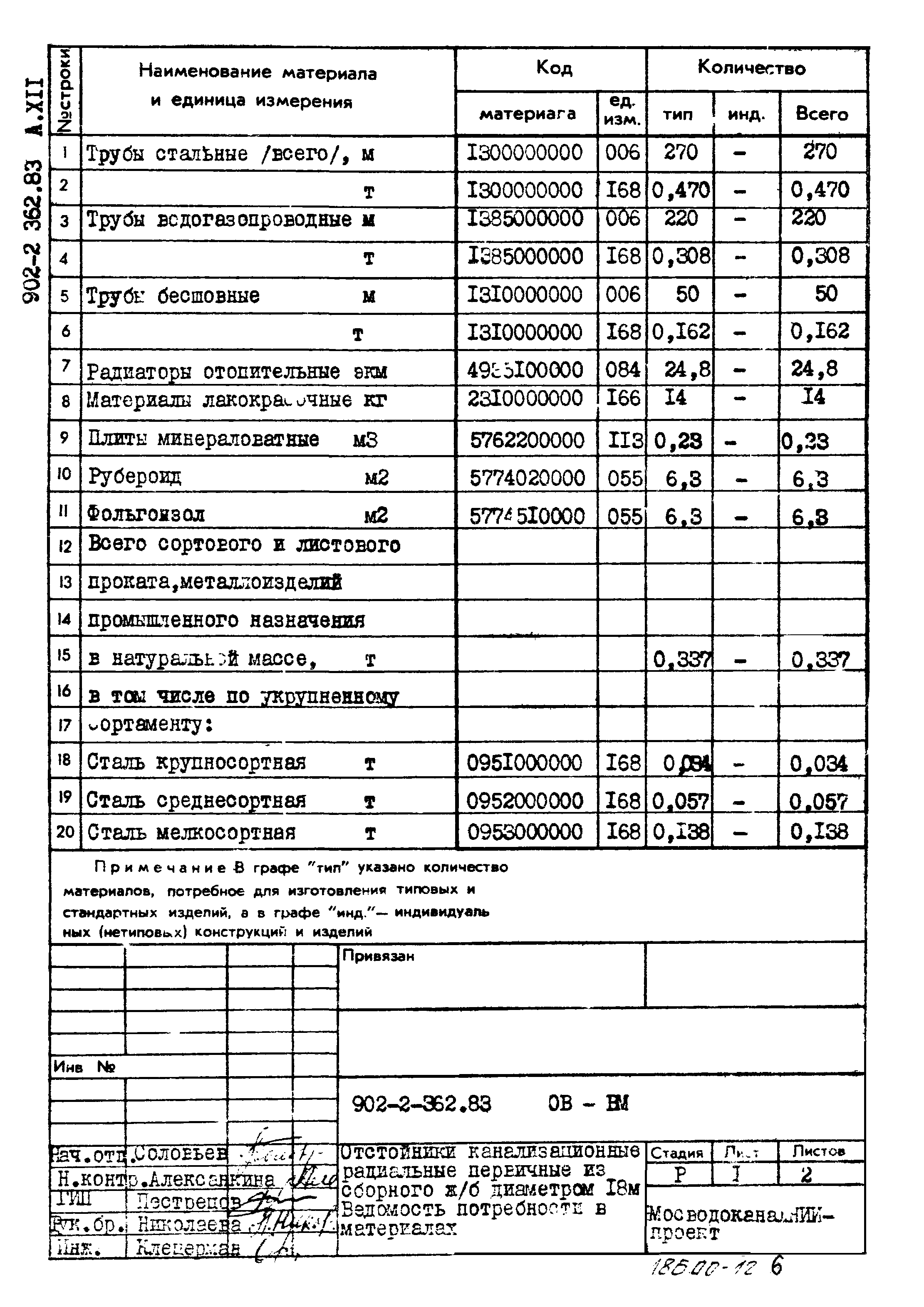 Типовой проект 902-2-362.83