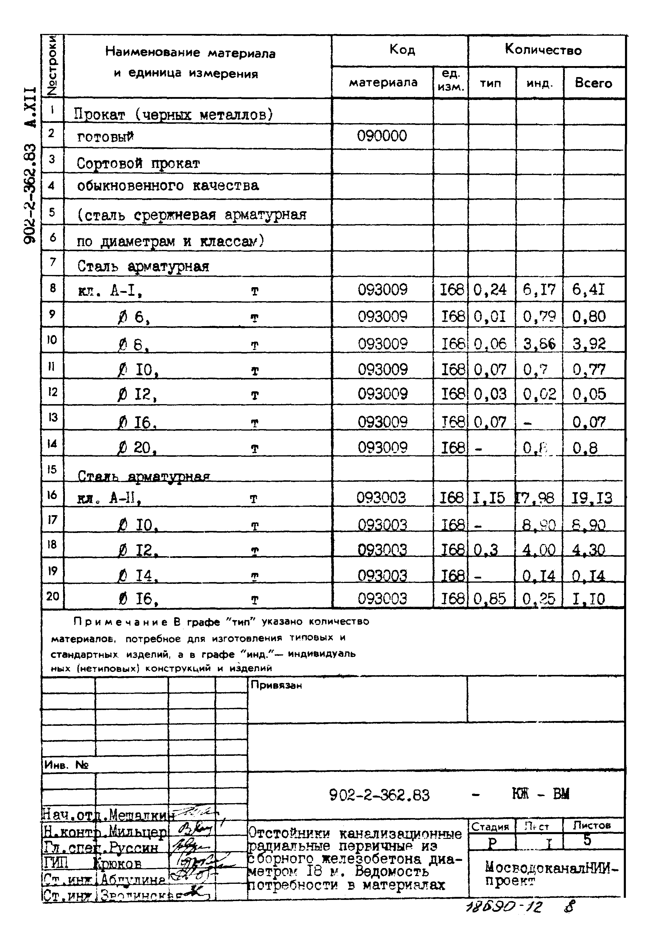 Типовой проект 902-2-362.83