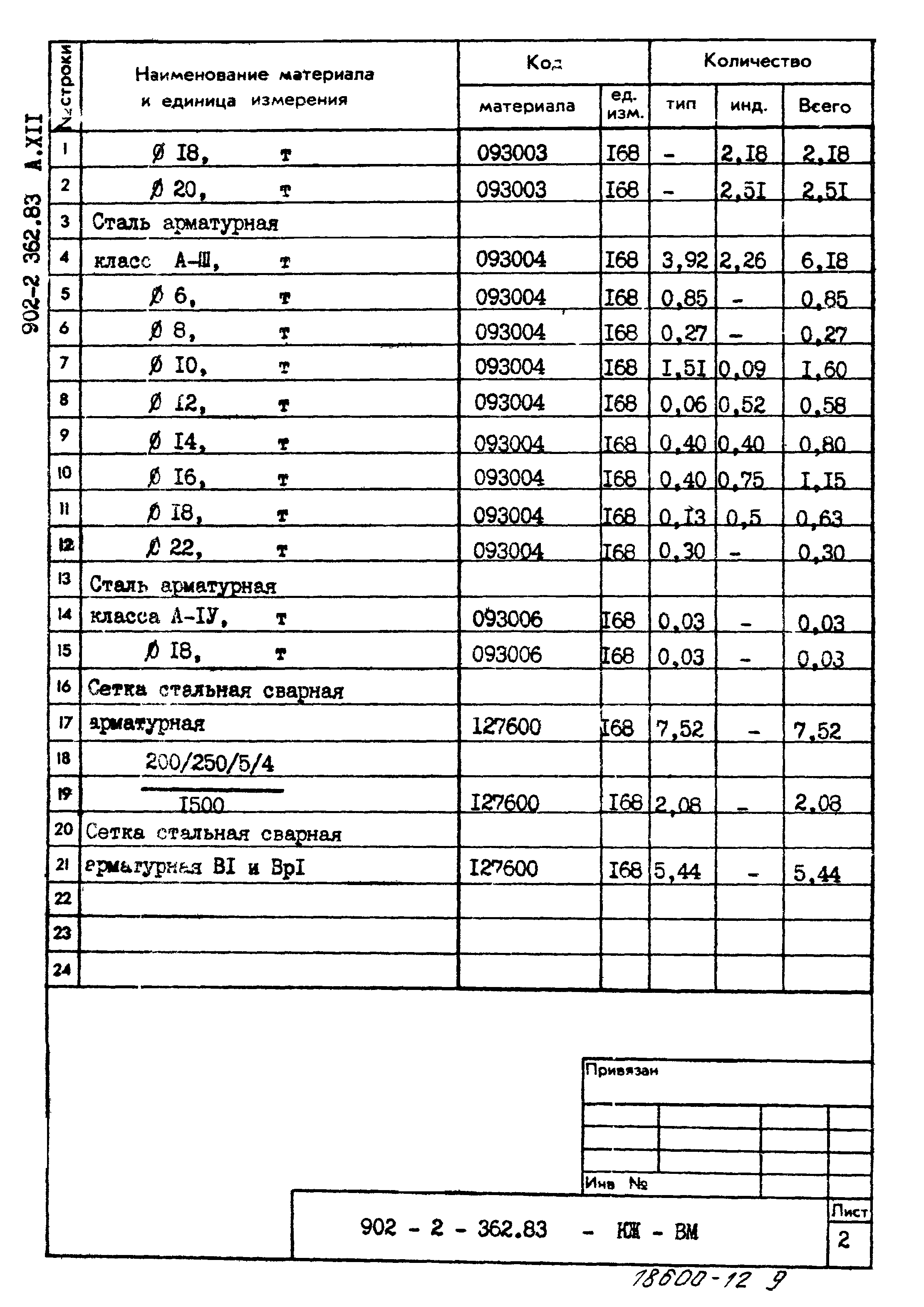 Типовой проект 902-2-362.83