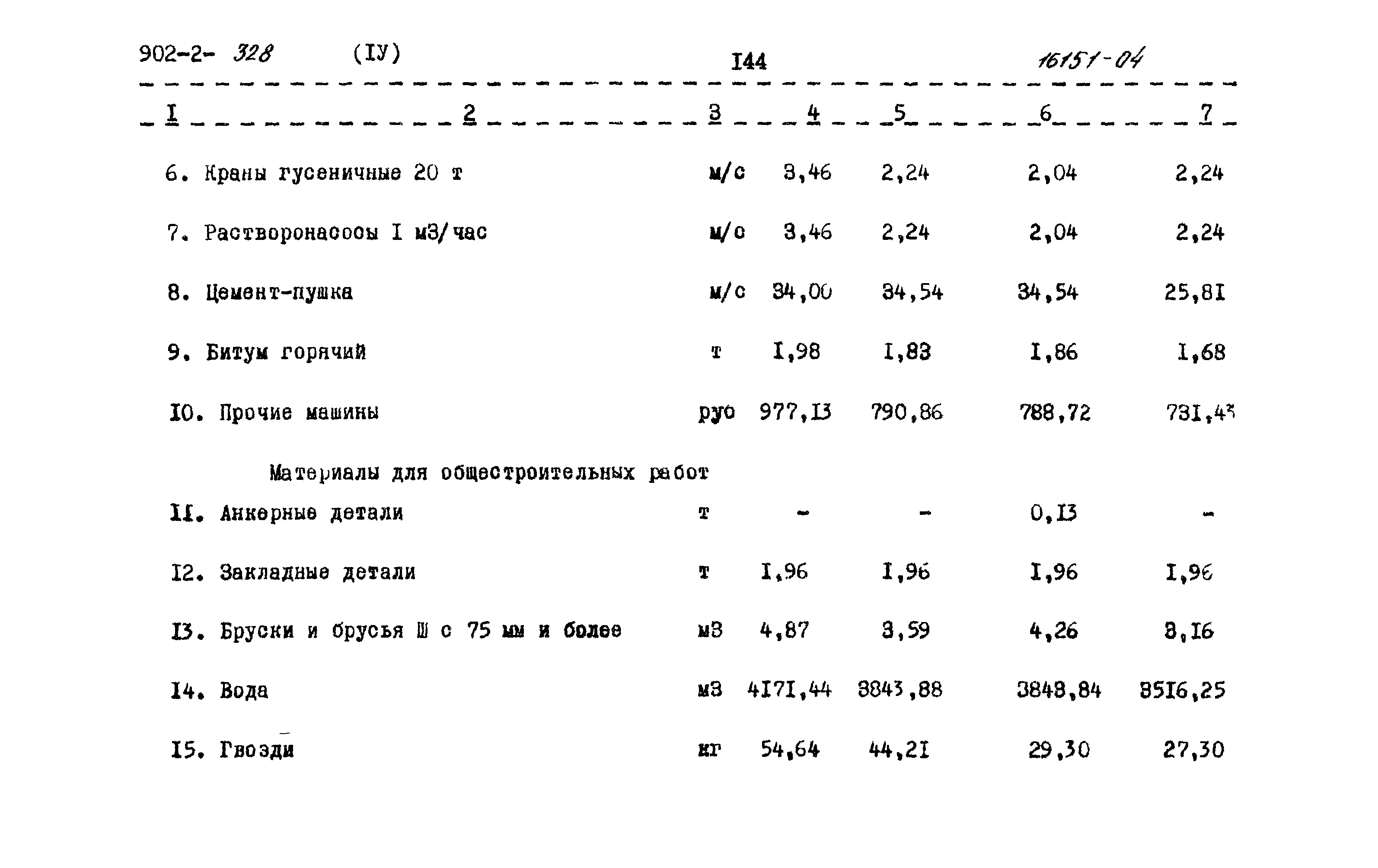 Типовой проект 902-2-328