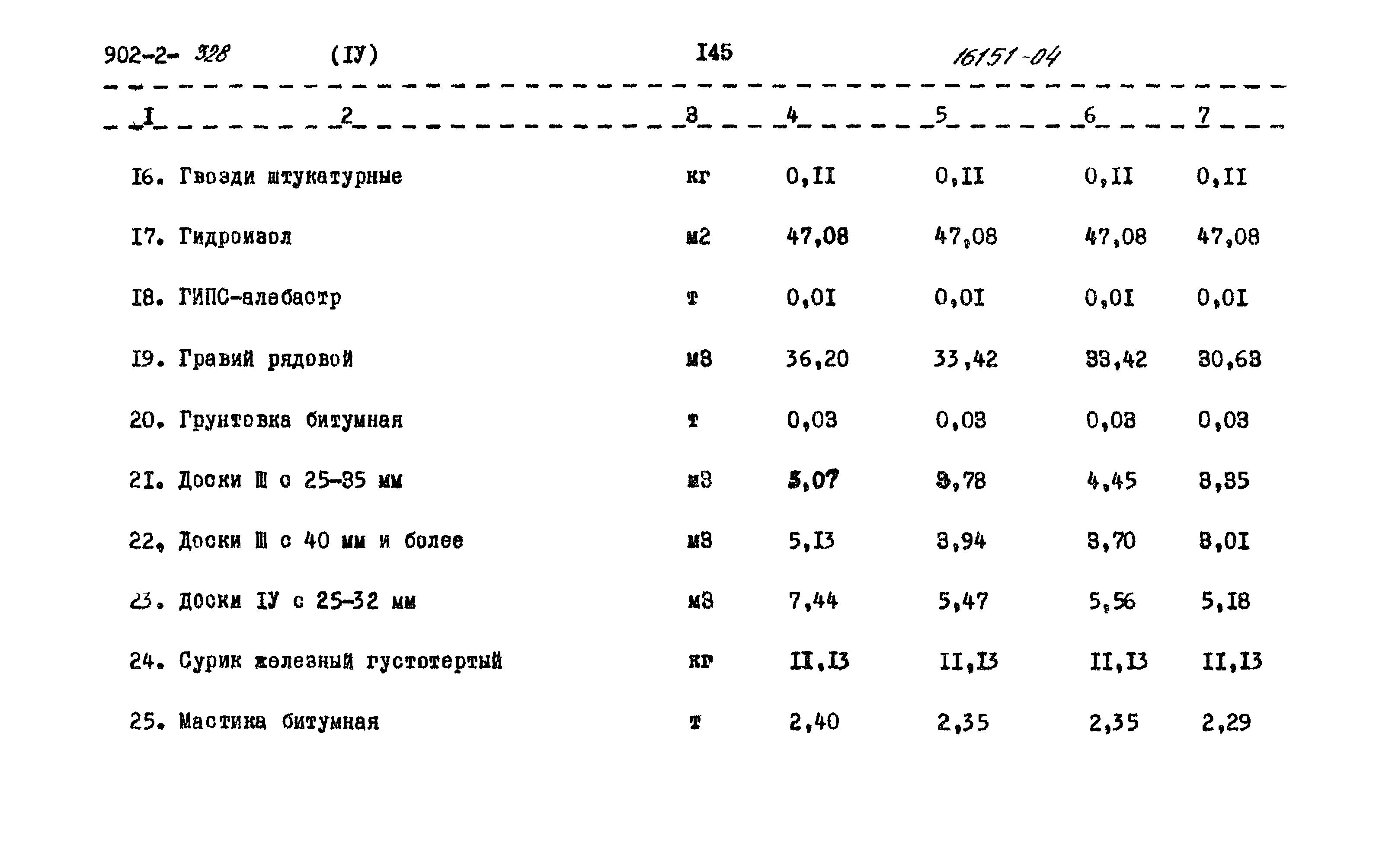 Типовой проект 902-2-328