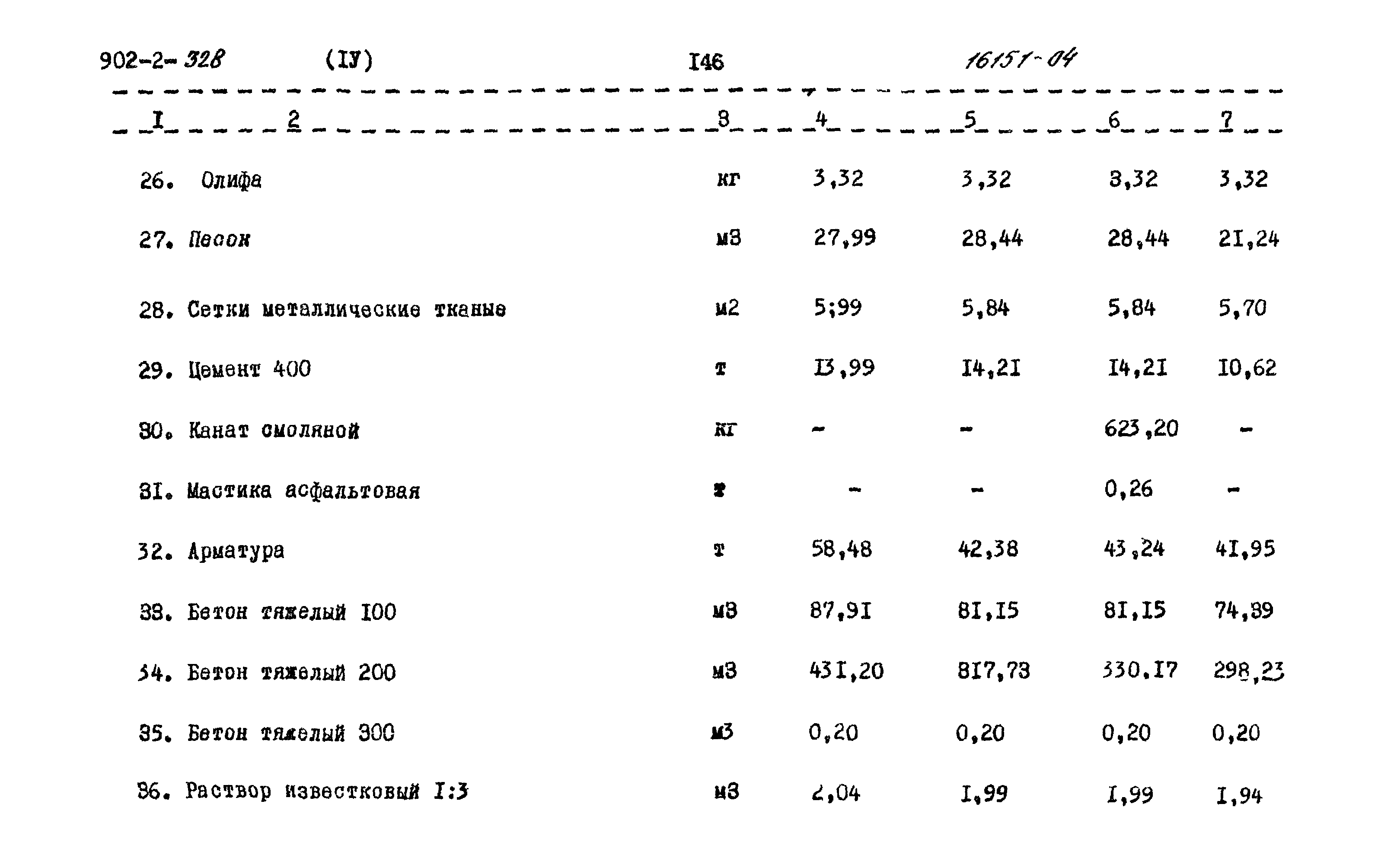 Типовой проект 902-2-328