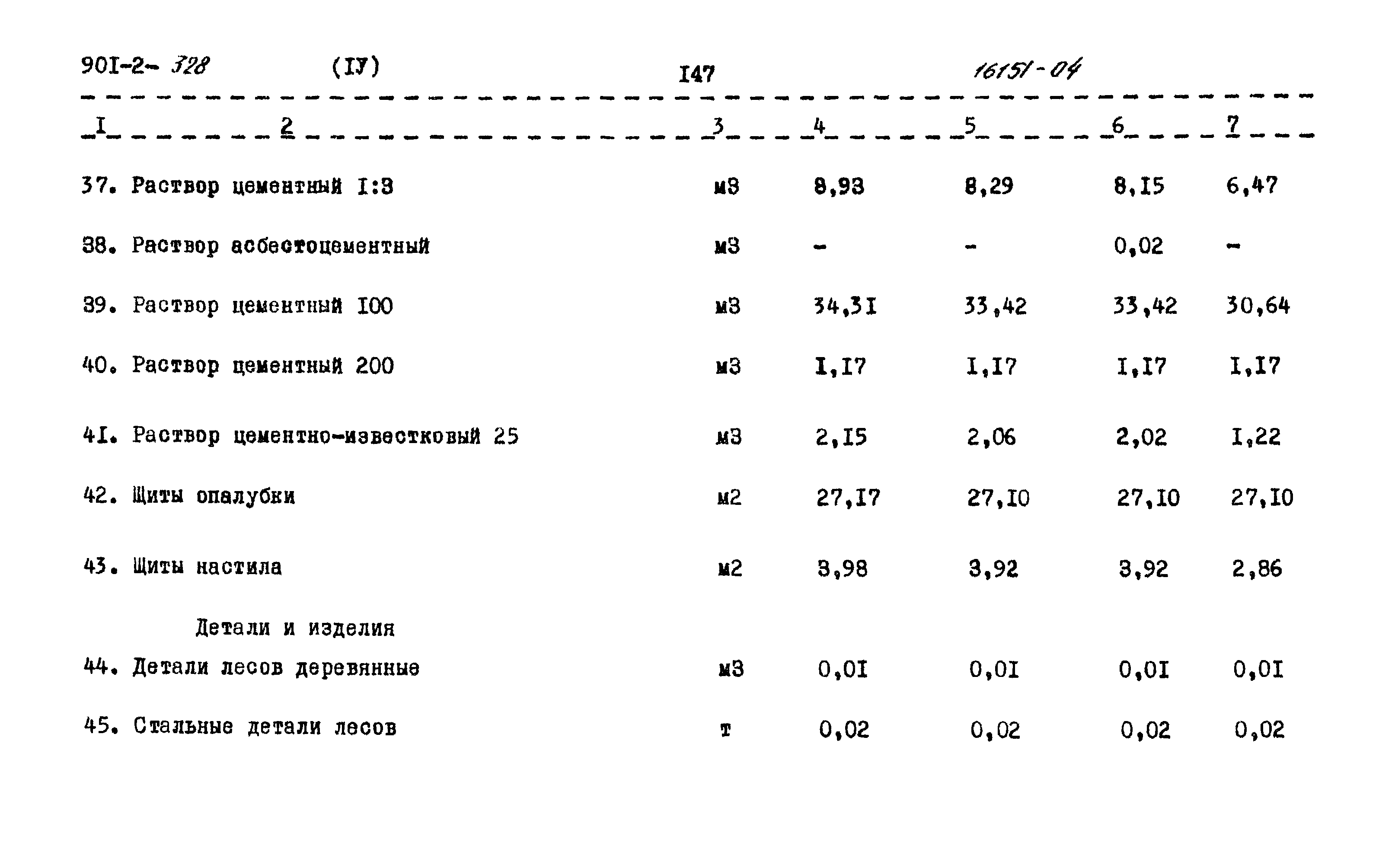 Типовой проект 902-2-328