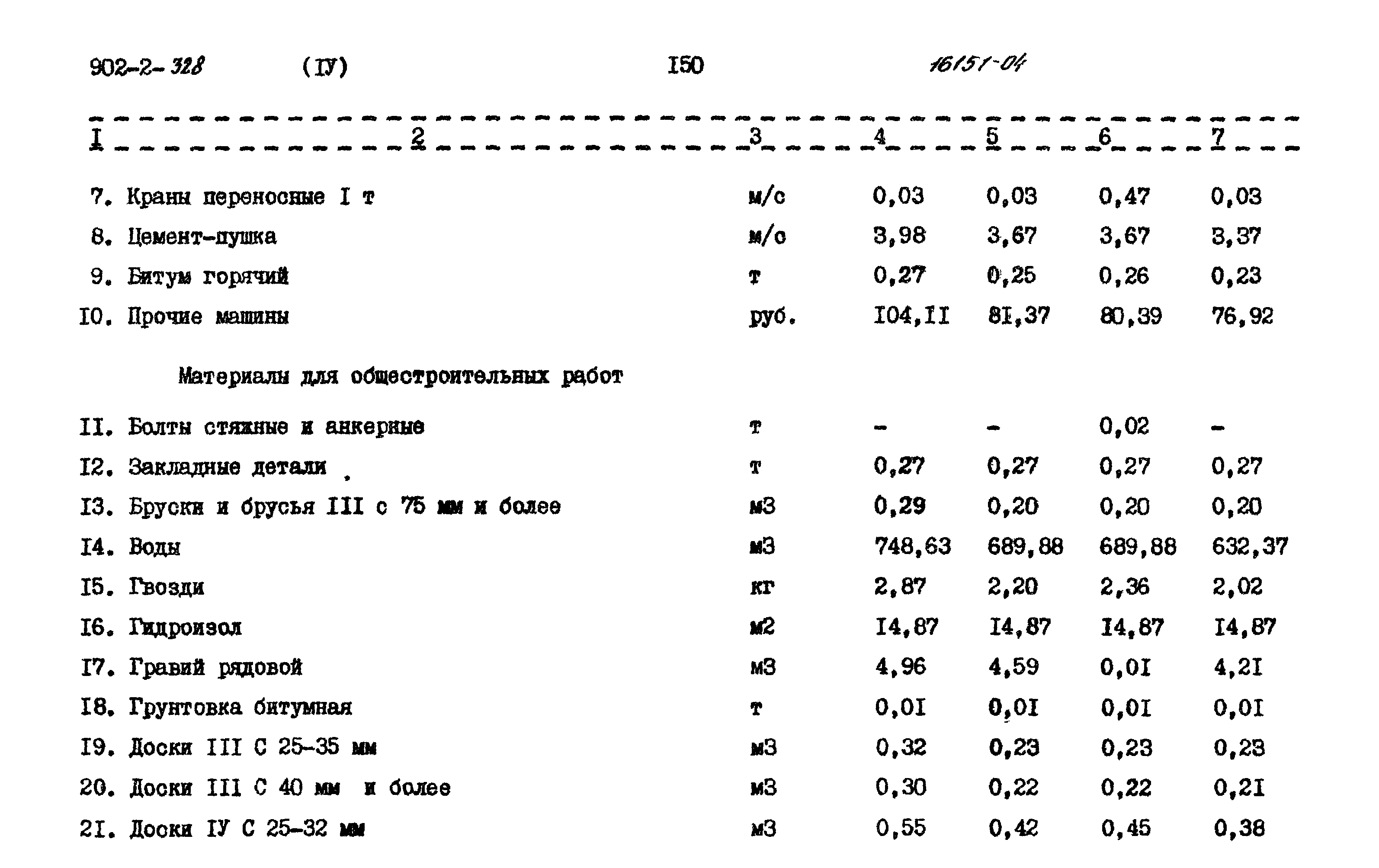 Типовой проект 902-2-328