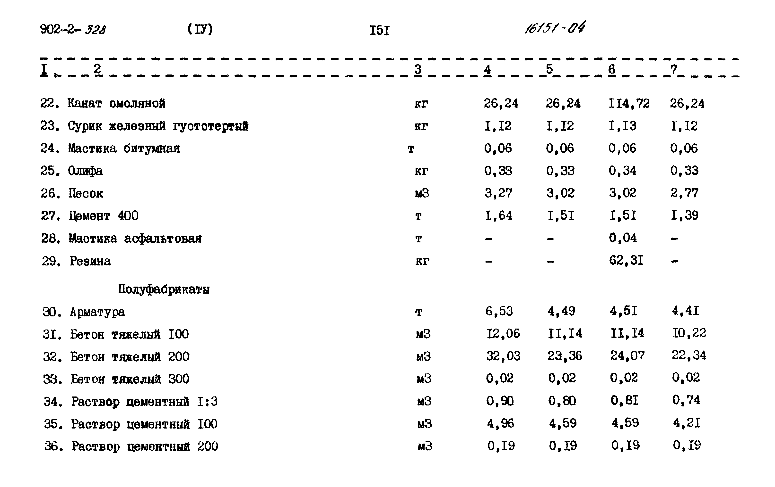 Типовой проект 902-2-328