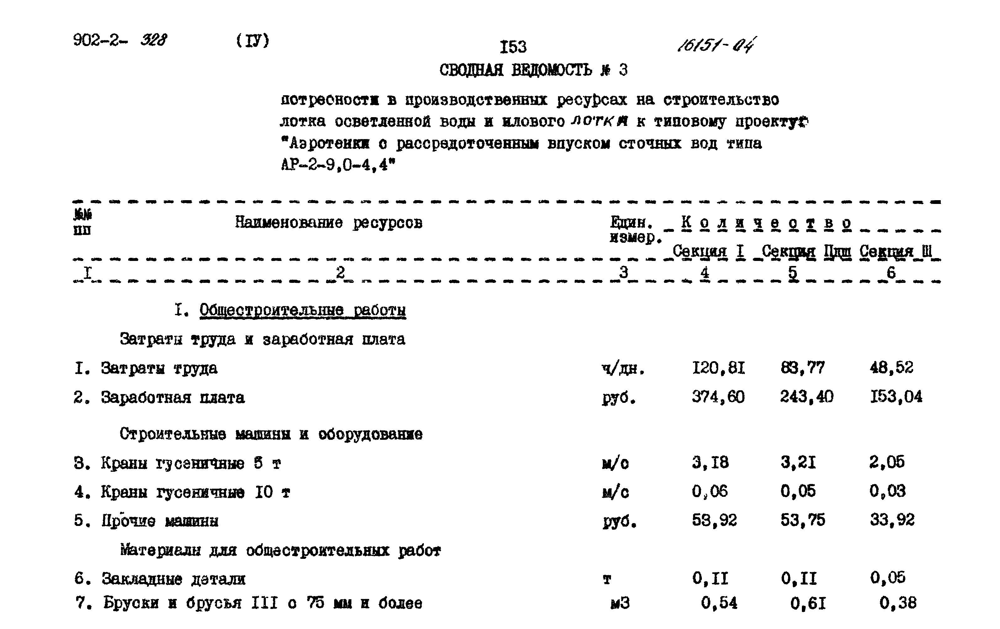 Типовой проект 902-2-328