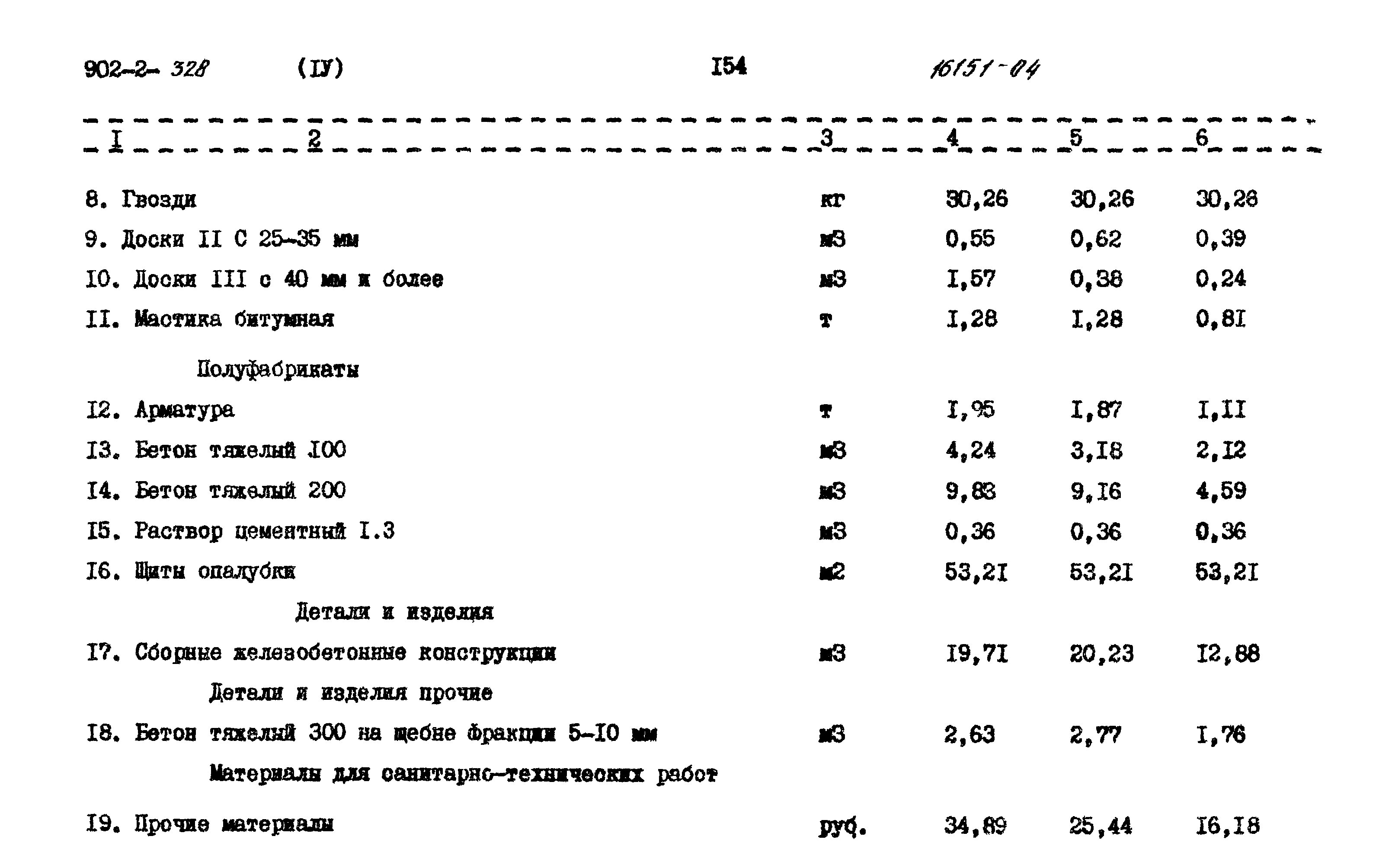 Типовой проект 902-2-328