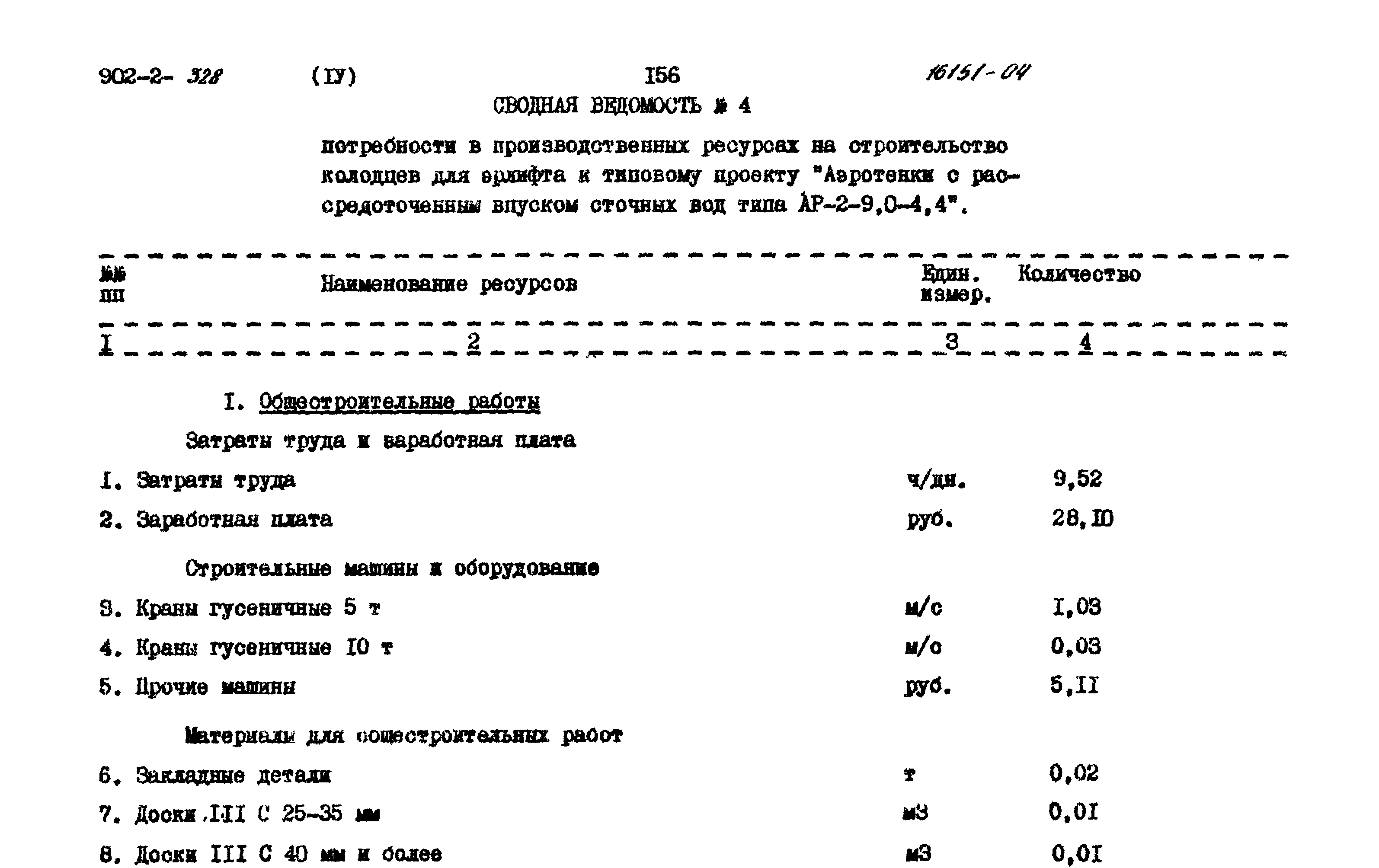 Типовой проект 902-2-328