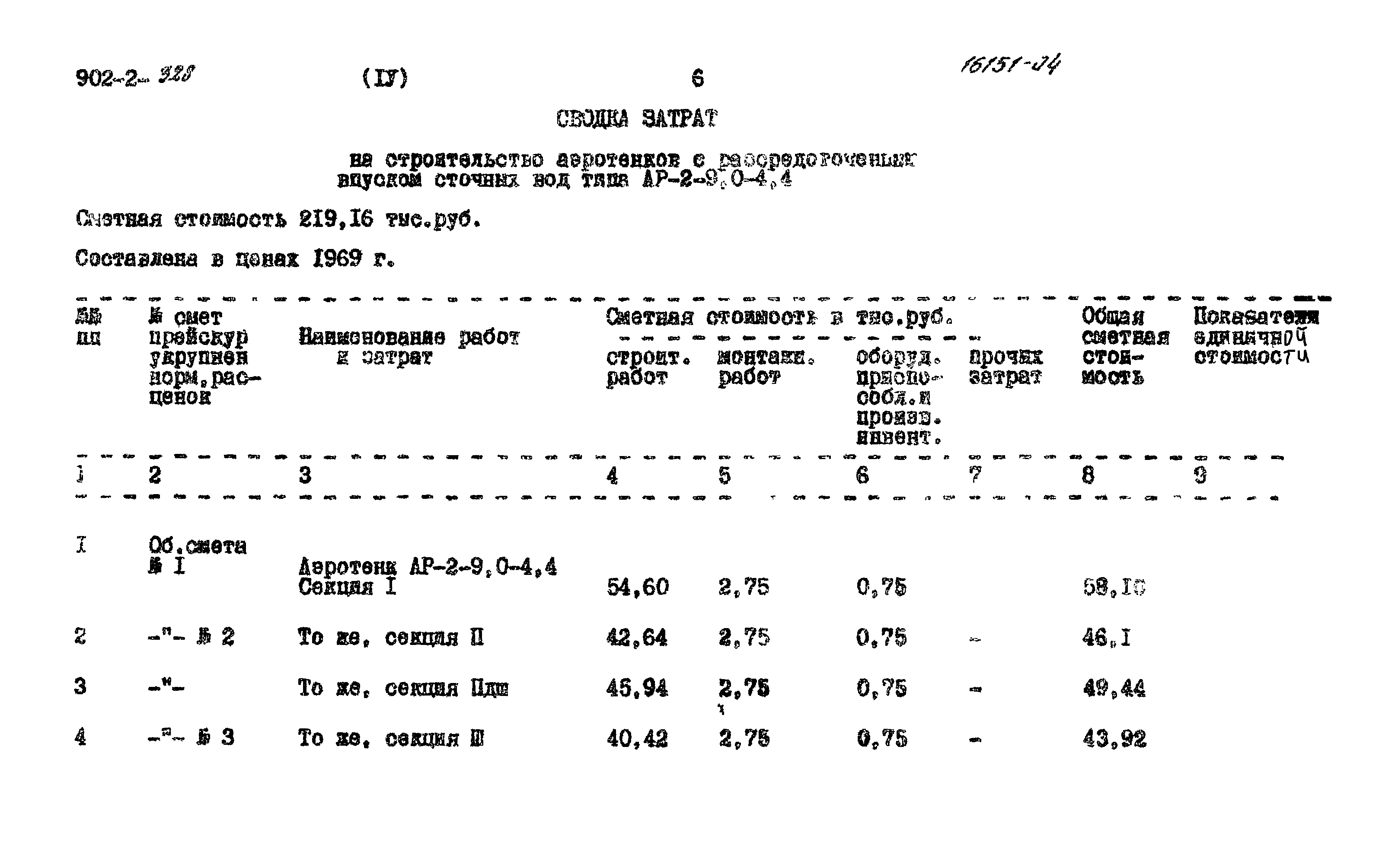 Типовой проект 902-2-328