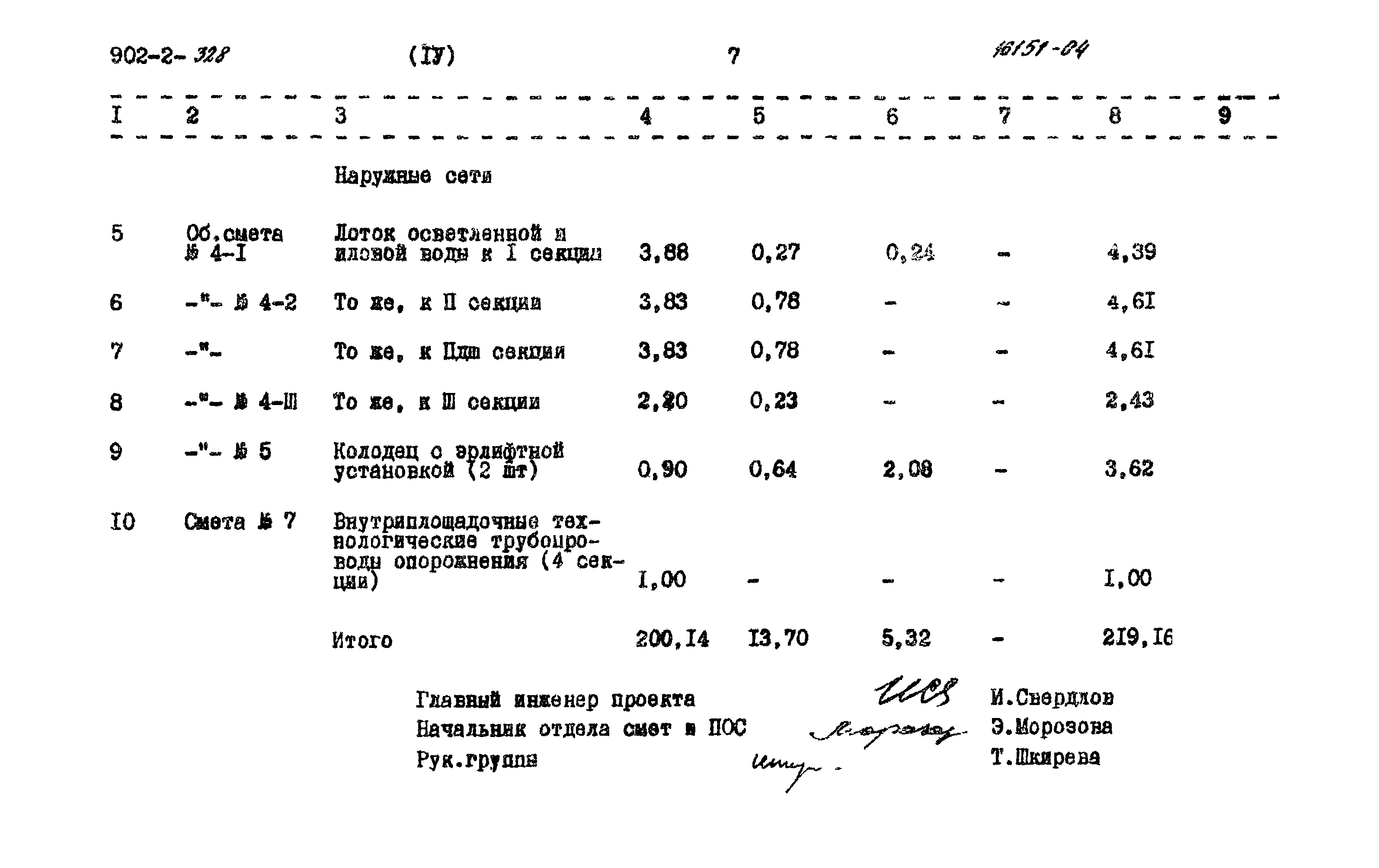 Типовой проект 902-2-328