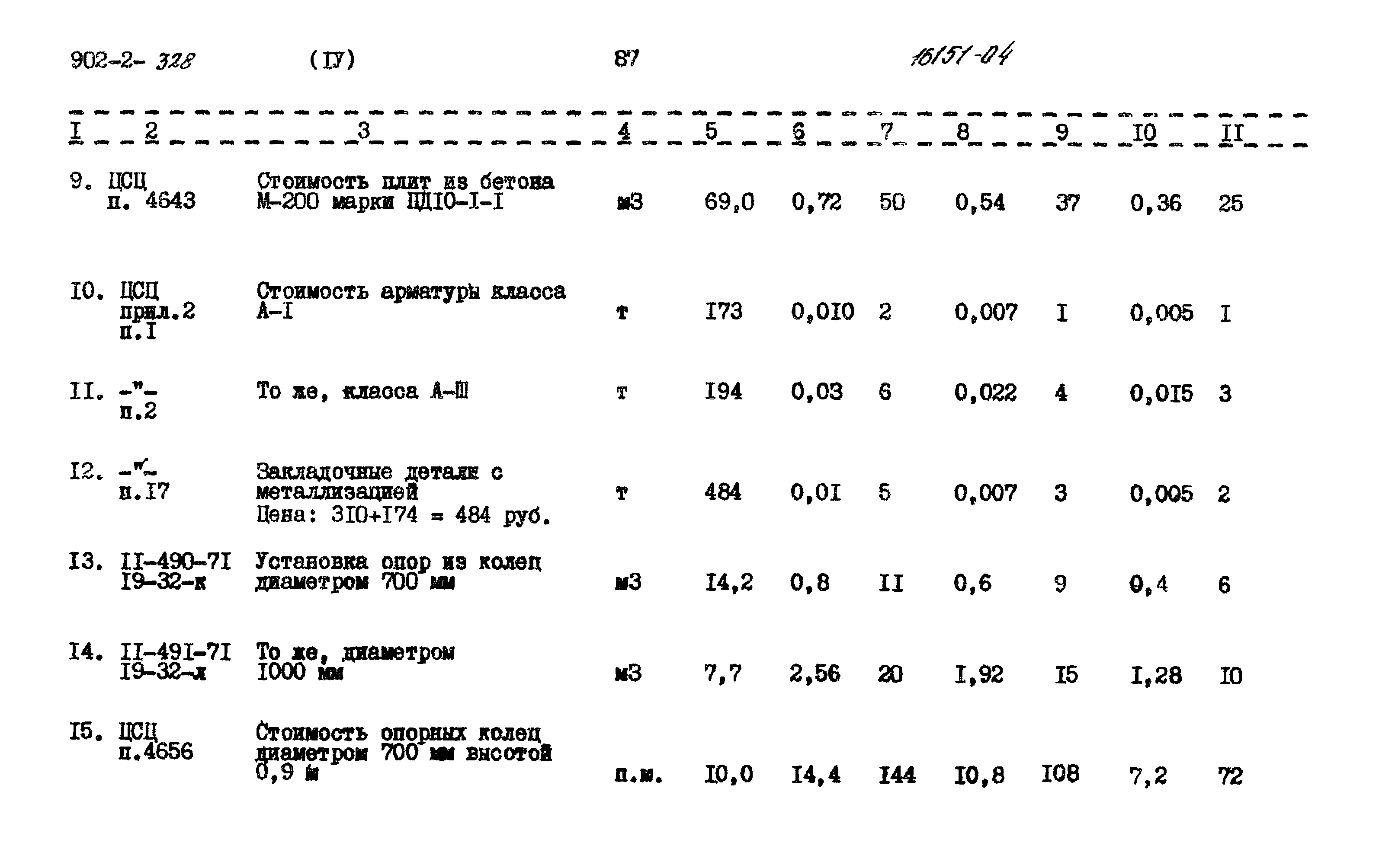 Типовой проект 902-2-328