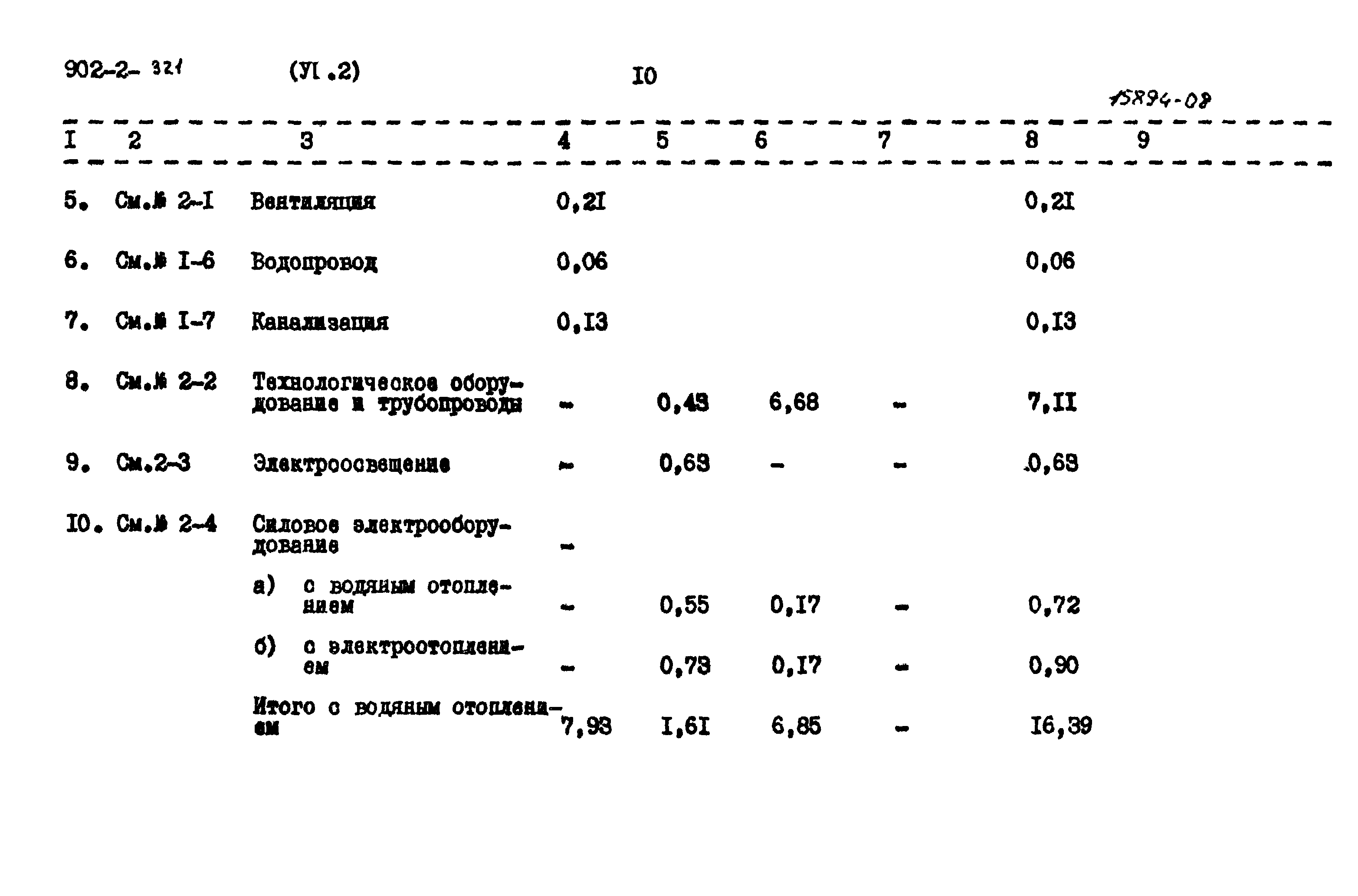 Типовой проект 902-2-320