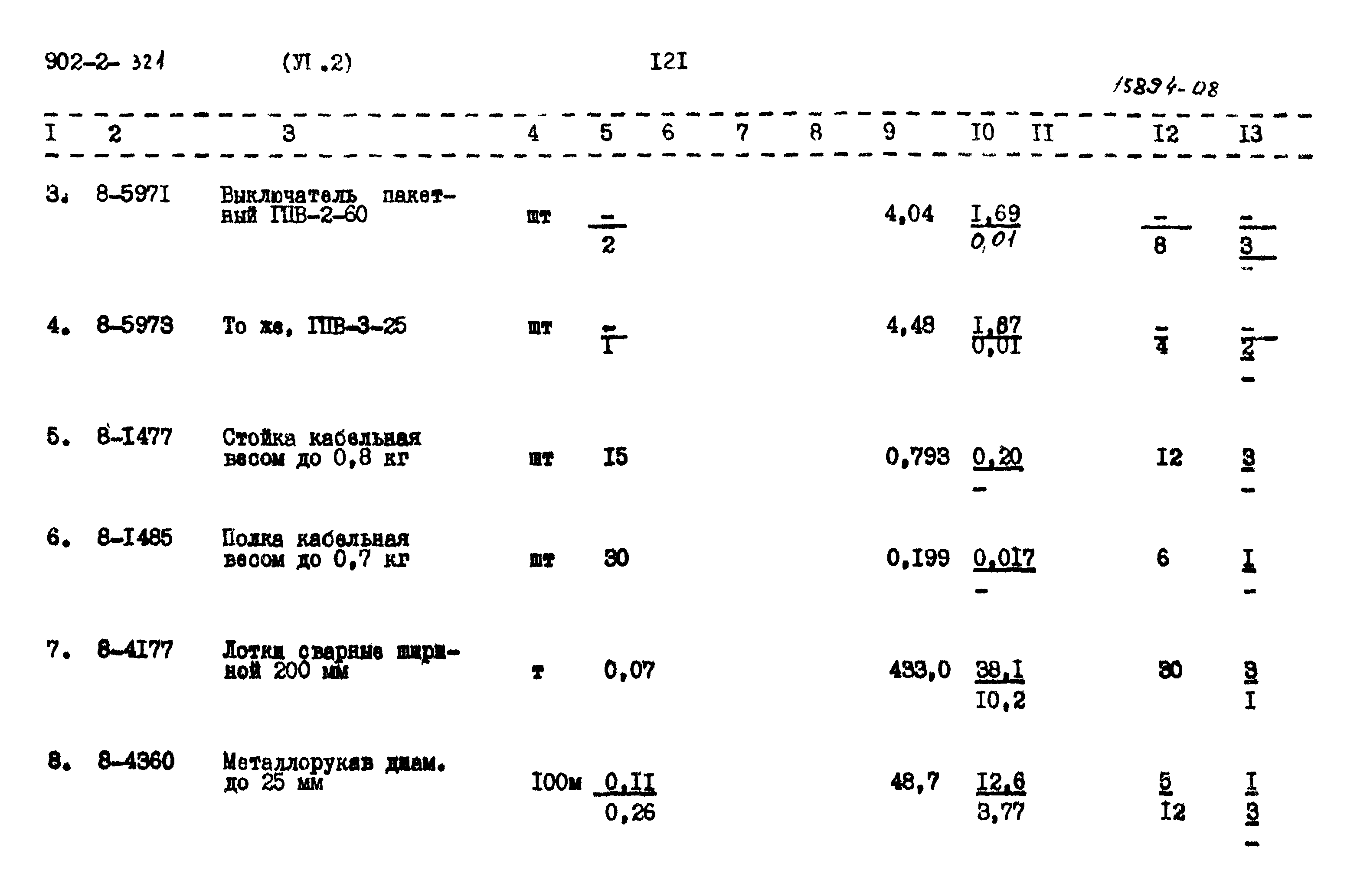 Типовой проект 902-2-320